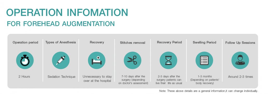 Operation Information for Forehead Augmentation