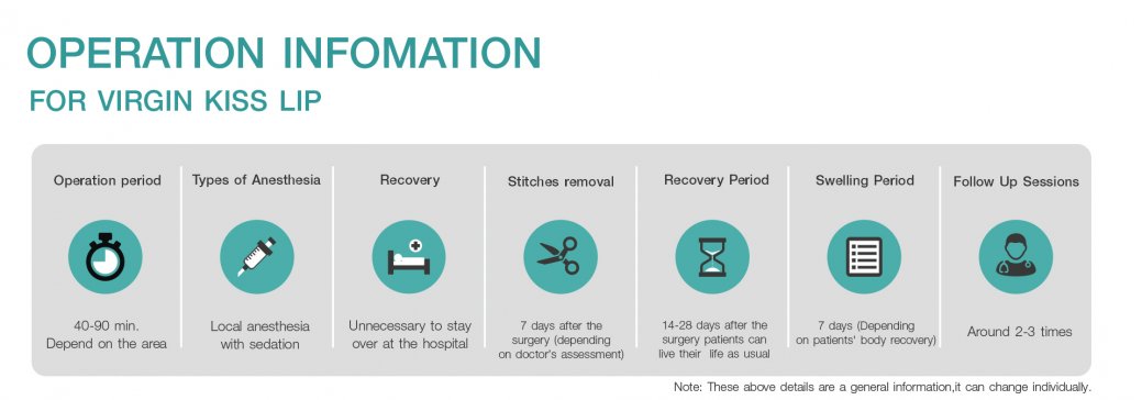 Operation Information for VIRGIN KISS LIP