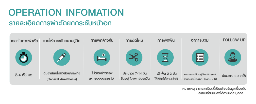 การผ่าตัด ยกกระชับทรวงอก