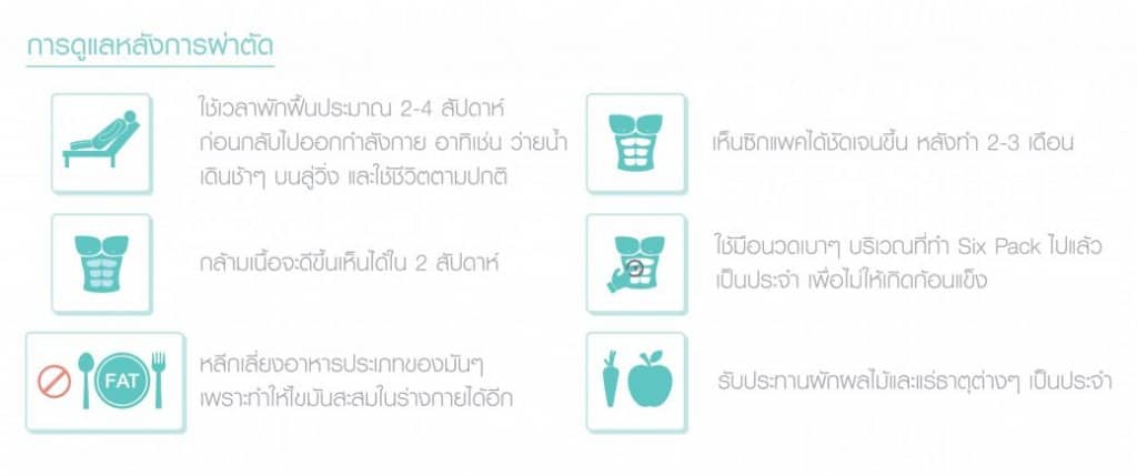 การดูแลหลังผ่าตัด