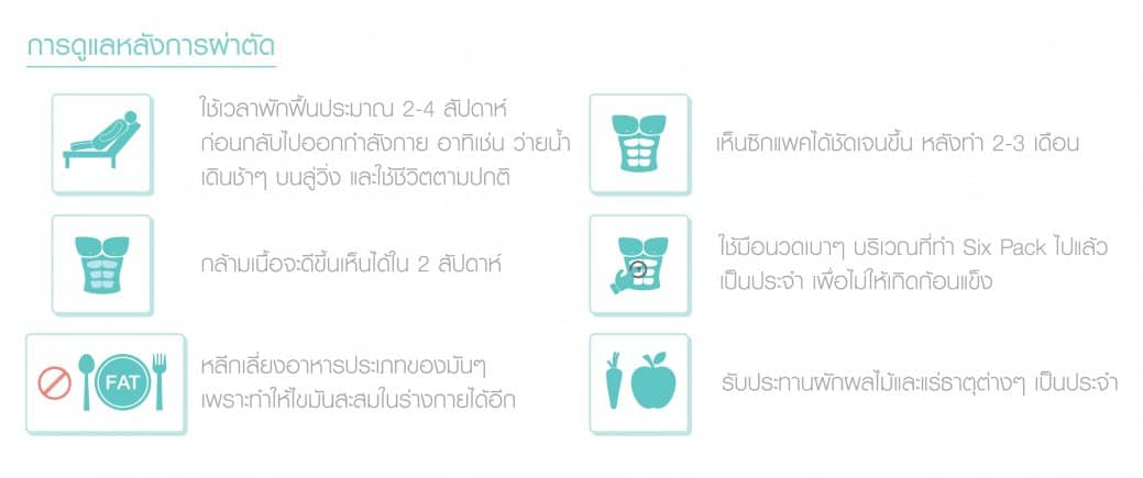 การดูแลหลังผ่าตัด