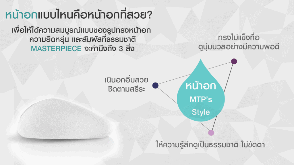 แก้ไขหน้าอก ที่ masterpiece hospital