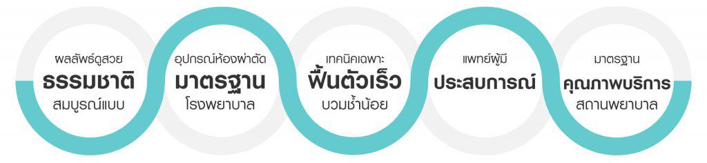 ลดขนาดปานนม