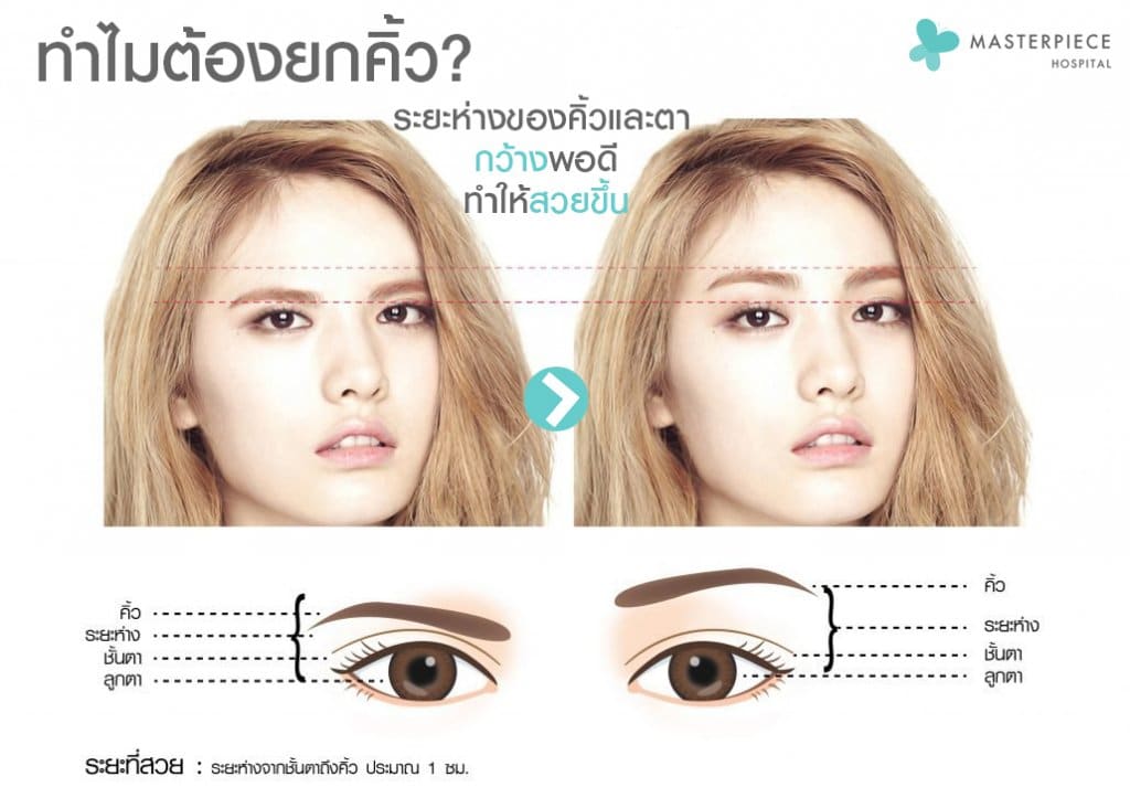 ทำไมต้องยกคิ้ว ระหว่างห่างของคิ้วและตากว้างพอดี ทำให้สวยขึ้น