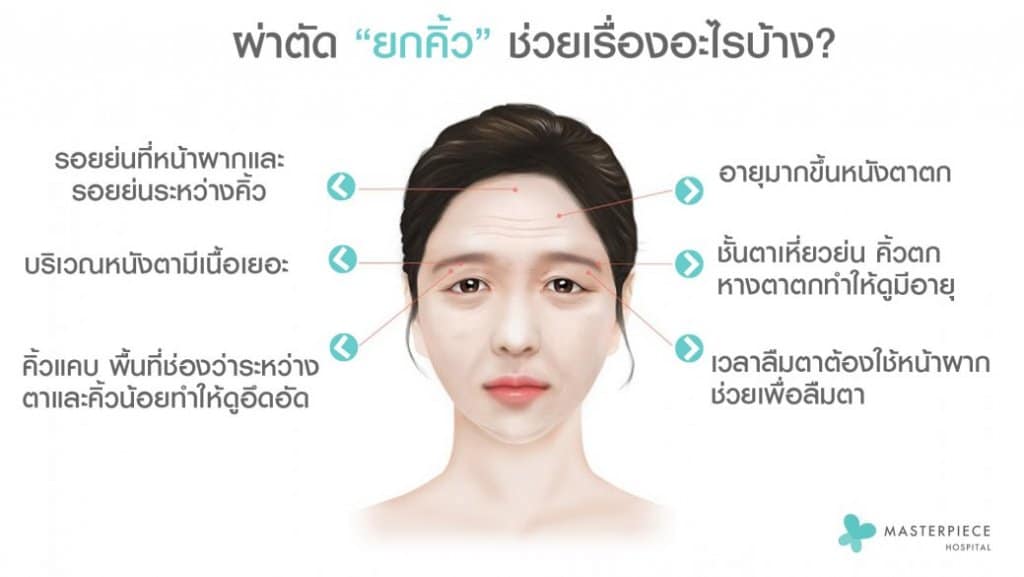 เทคนิคใหม่ “ยกคิ้วผ่านกล้อง”