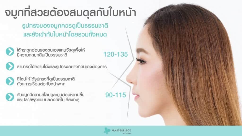 จมุกทรงสวยต้องสมดุลกับใบหน้า