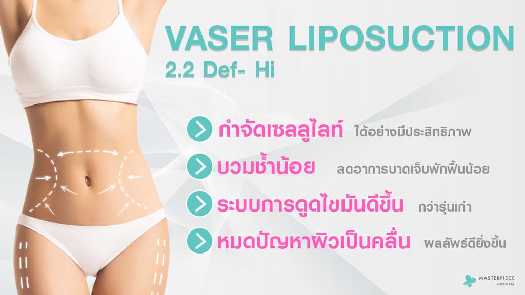 นวัตกรรม Vaser Liposuction 2.2 Def-Hi