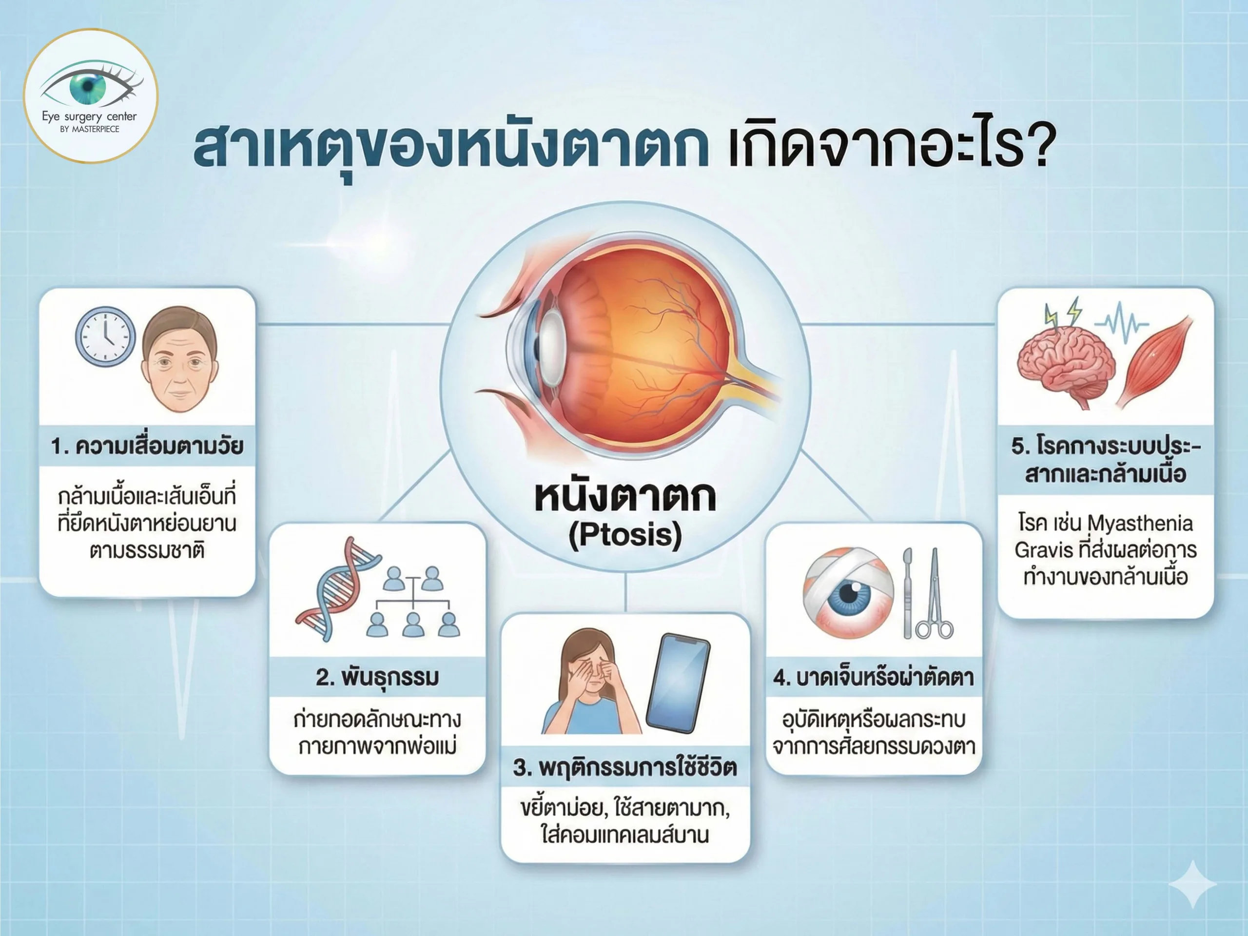 หนังตาตกเกิดจากอะไร