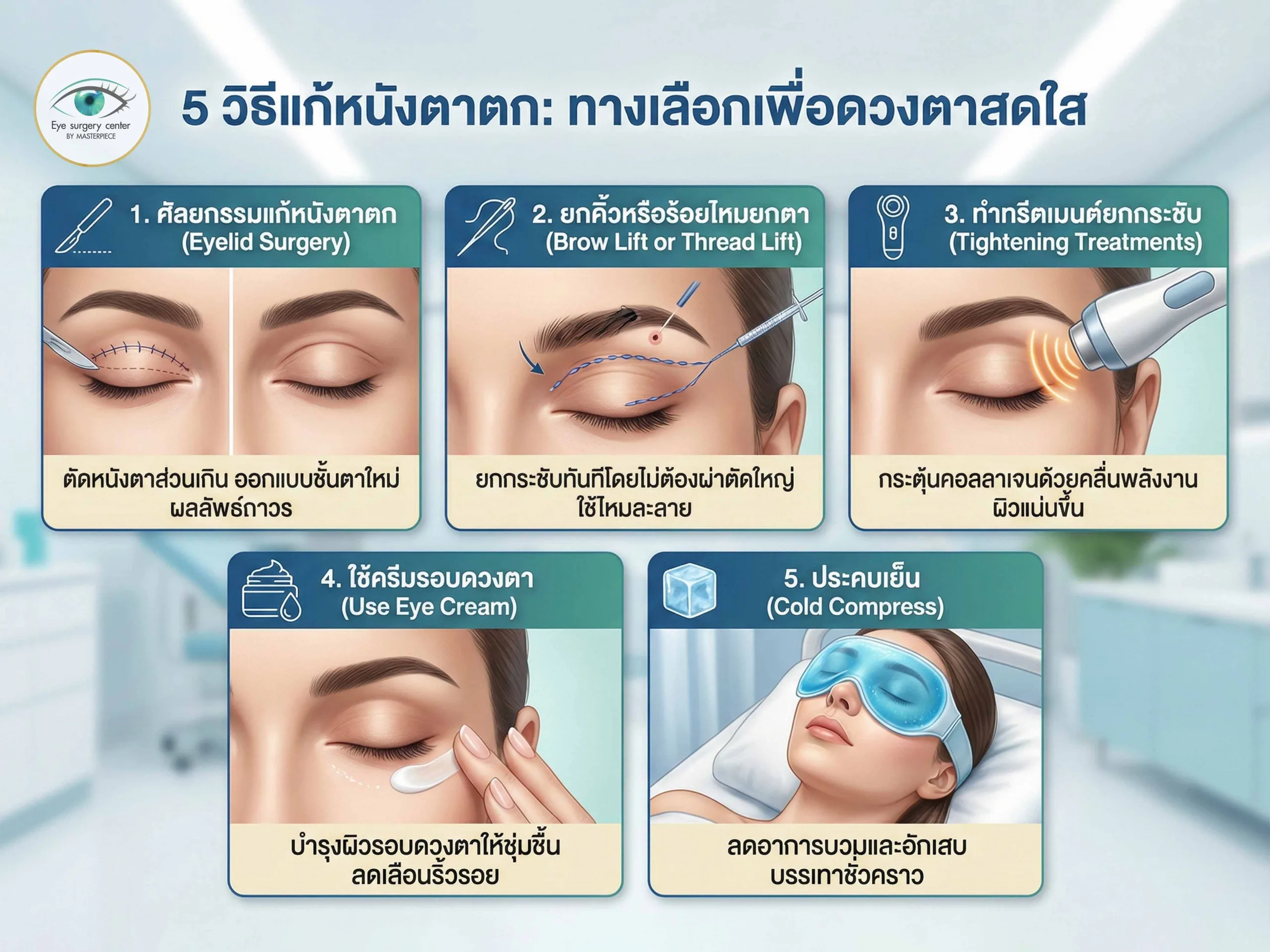 หนังตาตกเกิดจากอะไร