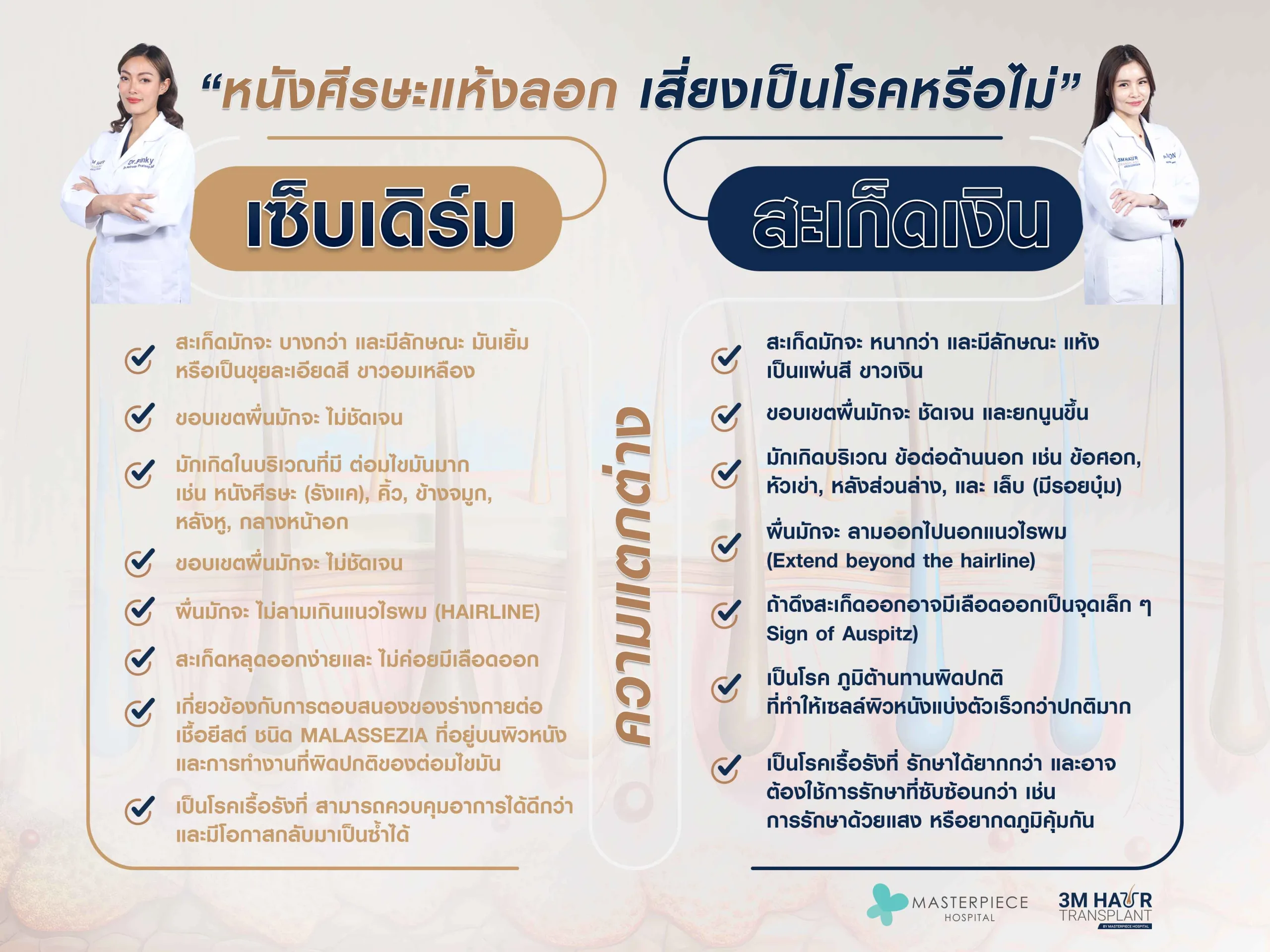 หนังศีรษะแห้งลอก อาจจะเสี่ยงเป็นโรคสะเก็ดเงิน โรคเซ็บเดิร์ม โลหิตจาง เชื้อราบนหนังศีรษะ