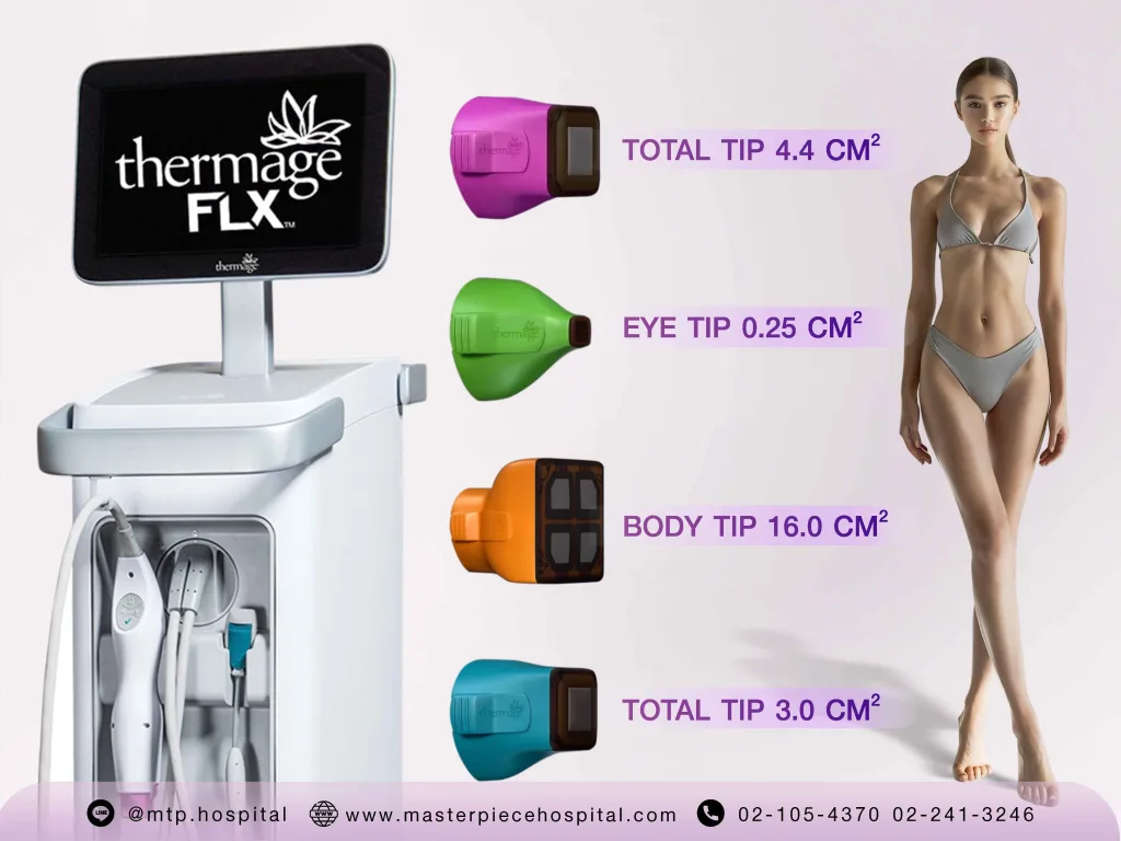 Thermage ทำจุดไหนได้บ้าง