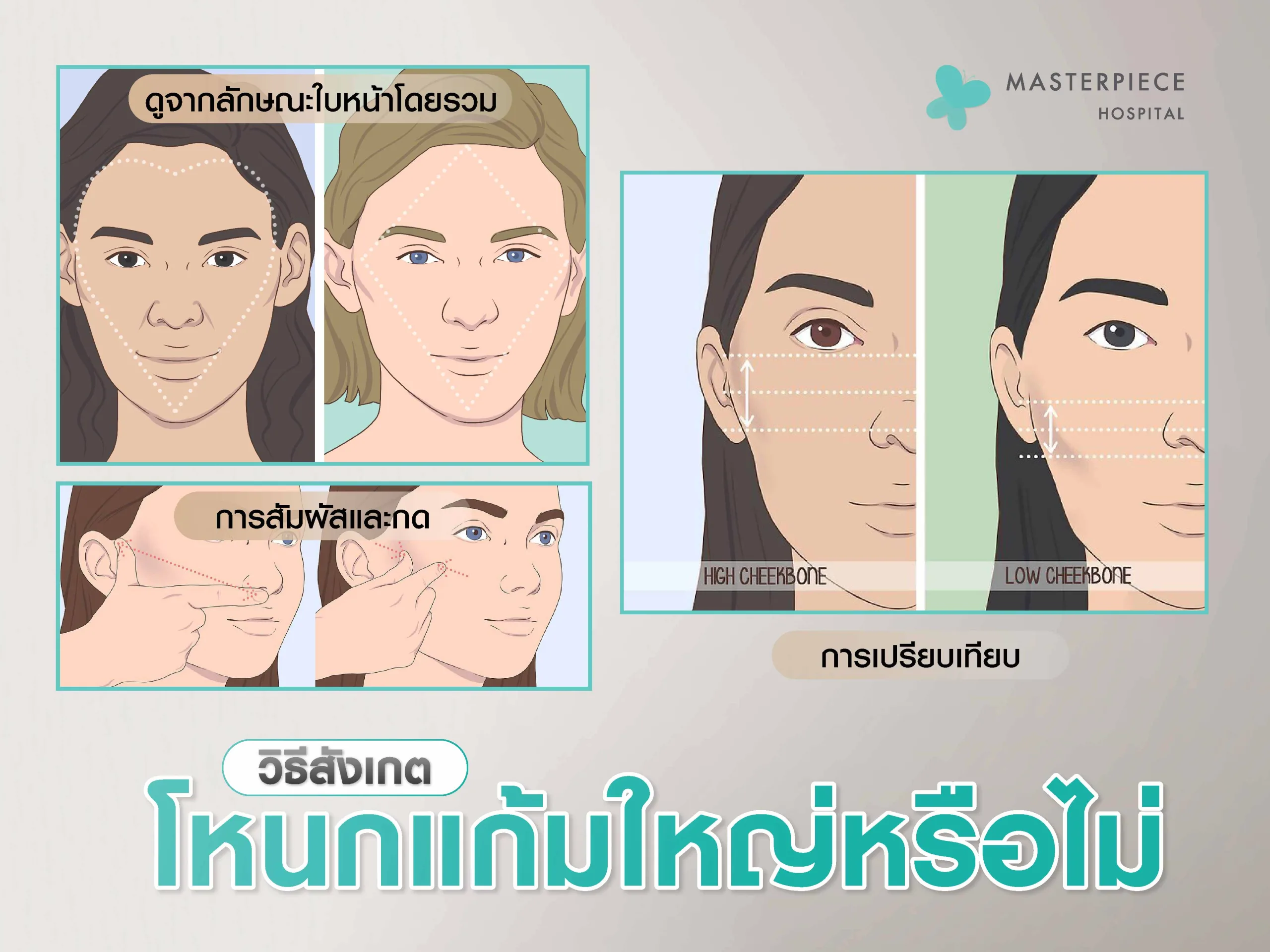 วิธีสังเกตโหนกแก้มใหญ่หรือไม่ ?