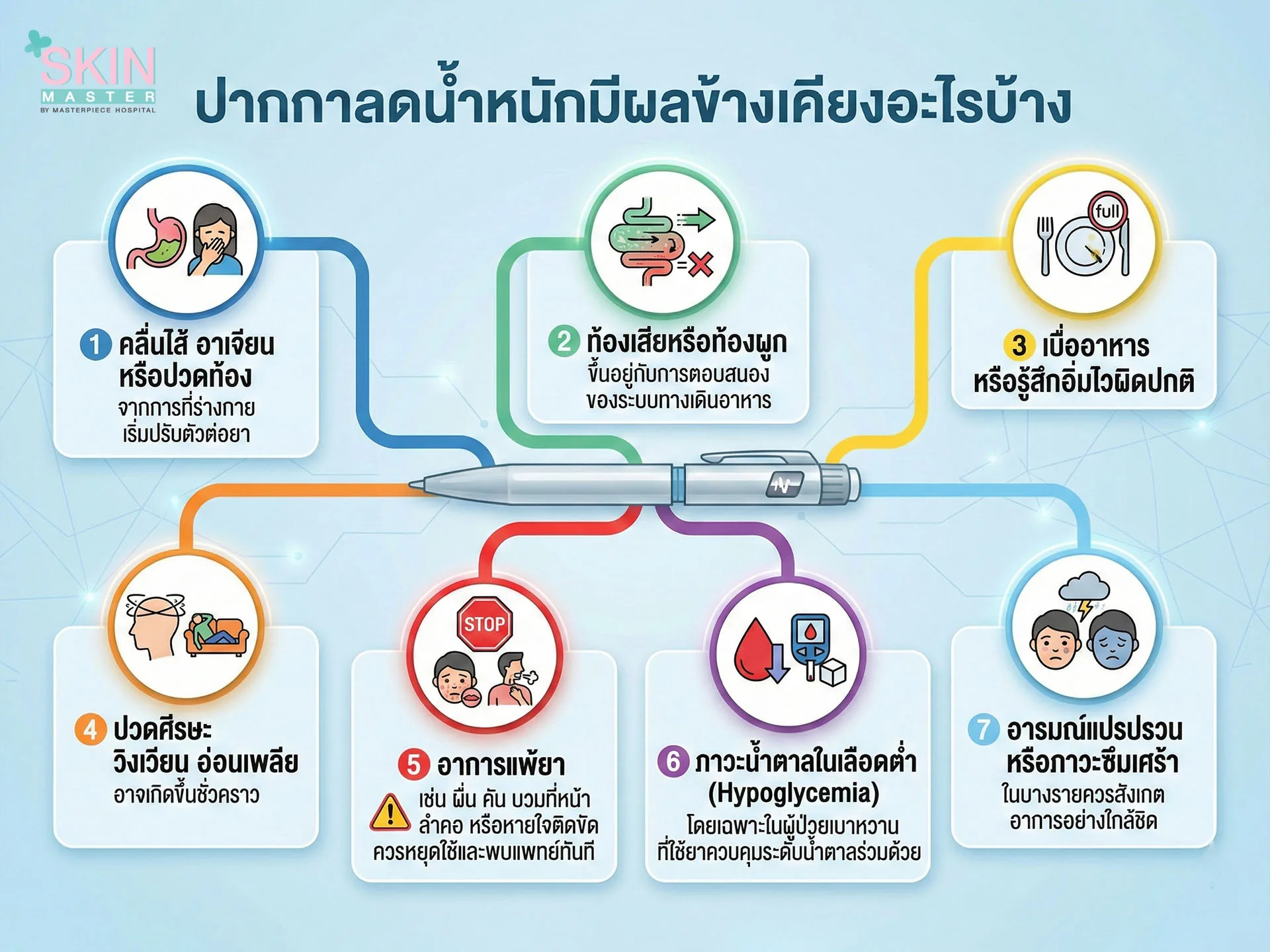 ปากกาลดน้ำหนักมีผลข้างเคียงอะไรบ้าง