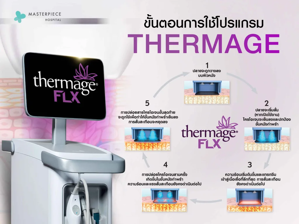 ขั้นตอนการใช้โปรแกรม Thermage