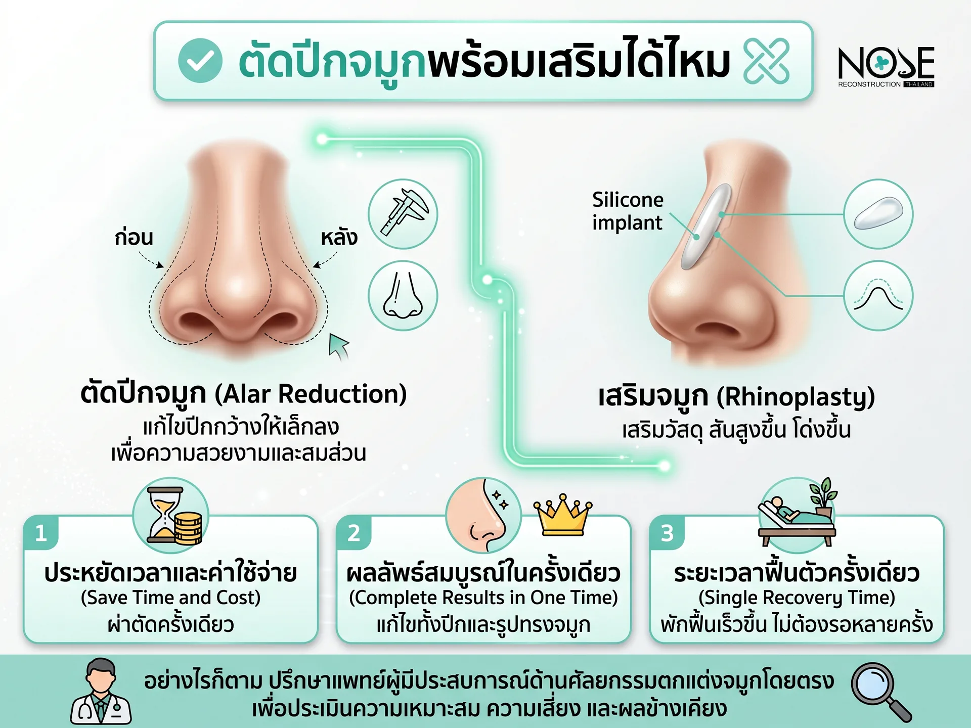 ตัดปีกจมูกควรทำพร้อมกับเสริมจมูกเลยหรือไม่?