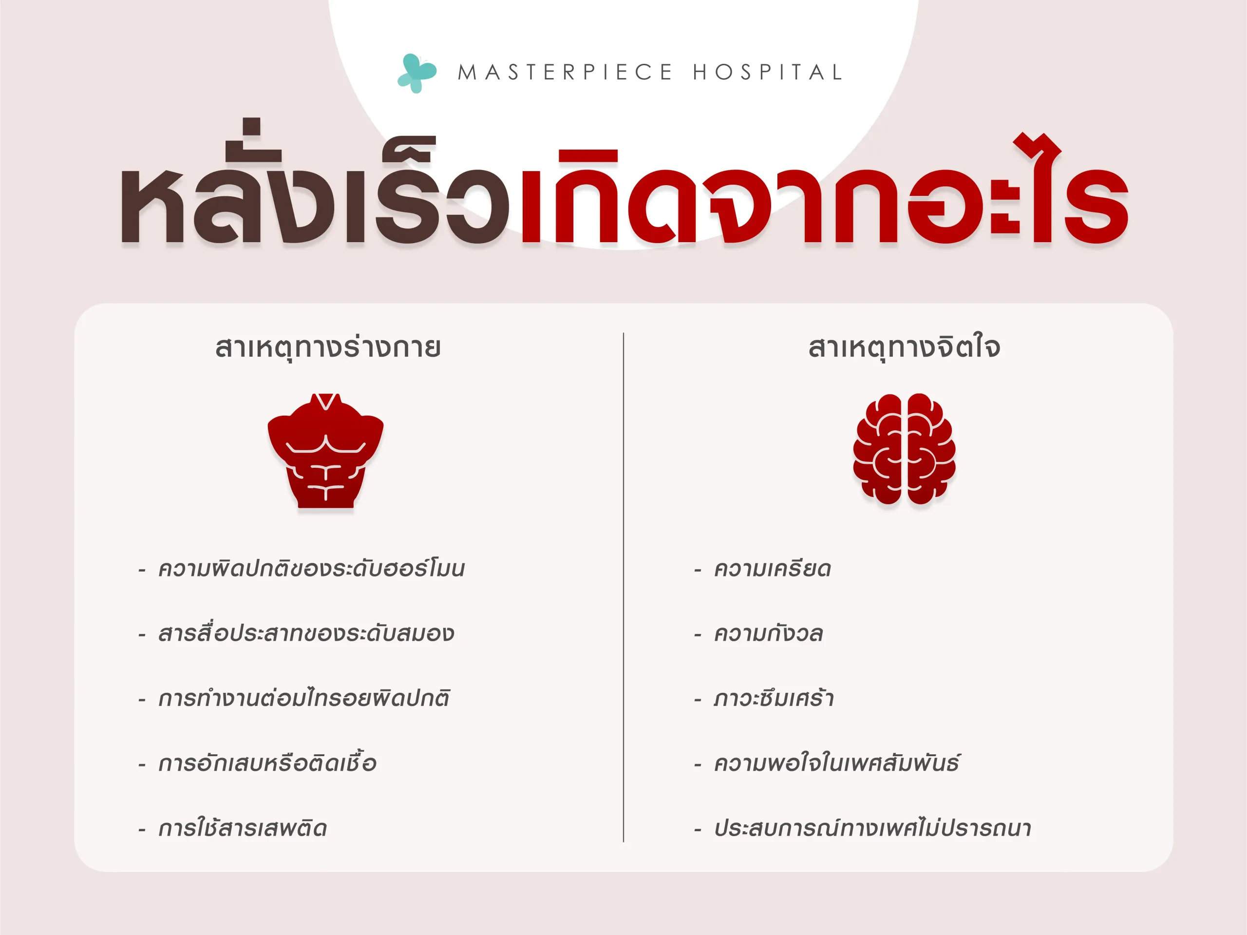 หลั่งเร็วเกิดจากอะไร