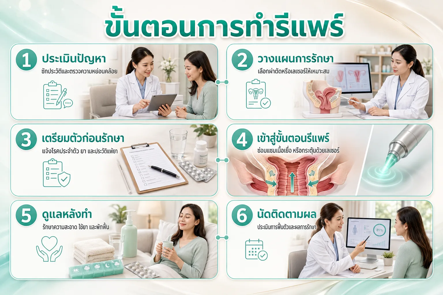 ขั้นตอนการทำรีแพร์
