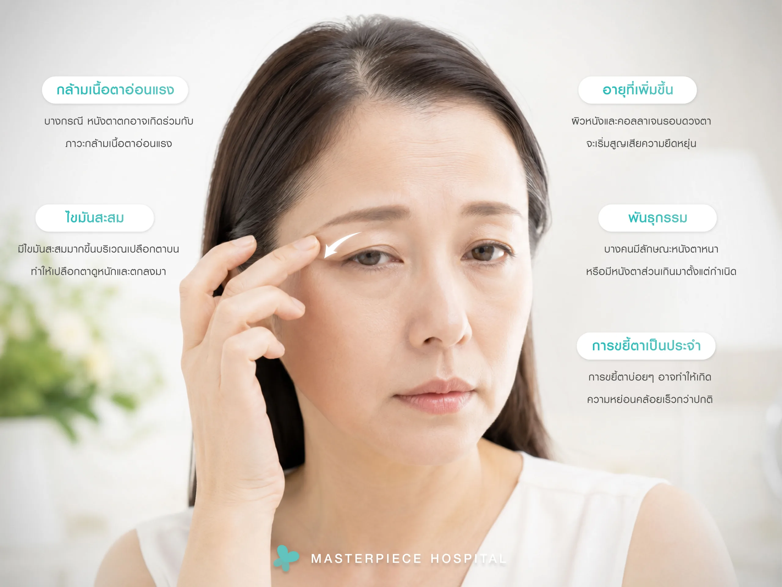 ปัญหาหนังตาตก เกิดจากอะไร
