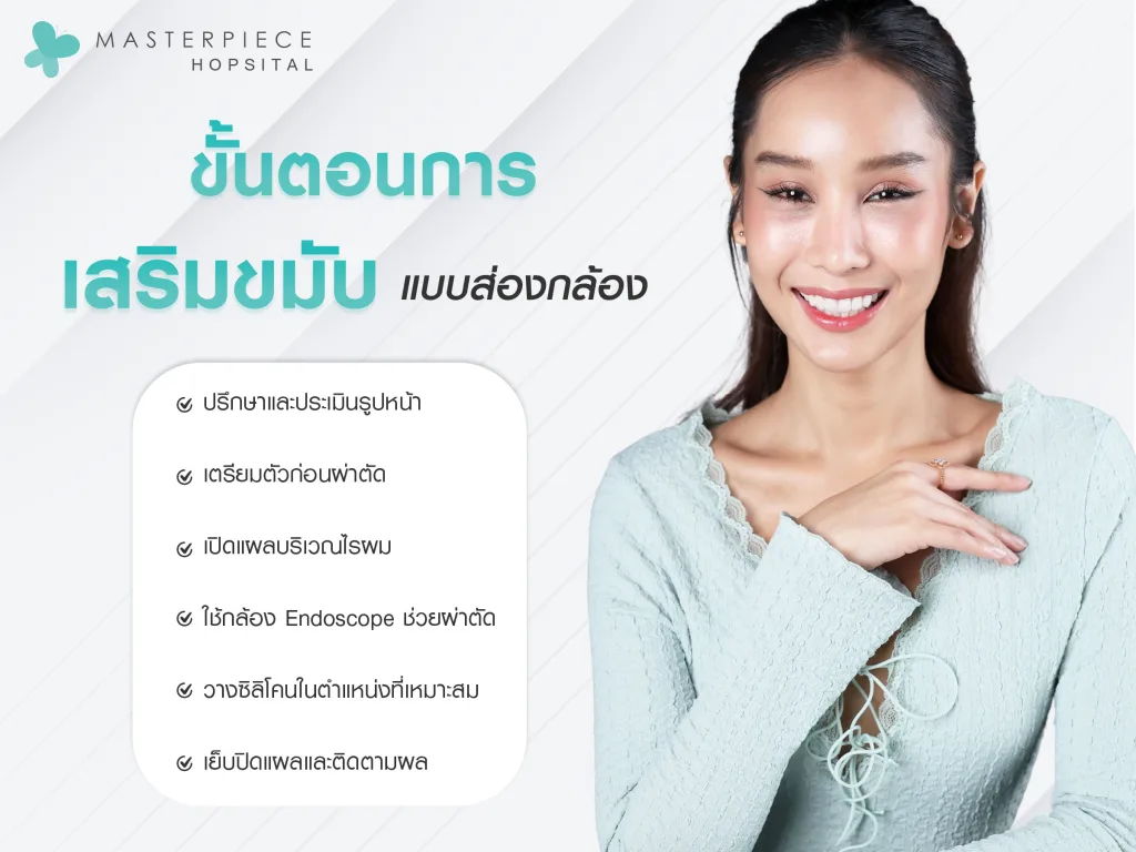 ขั้นตอนการเสริมขมับแบบส่องกล้อง