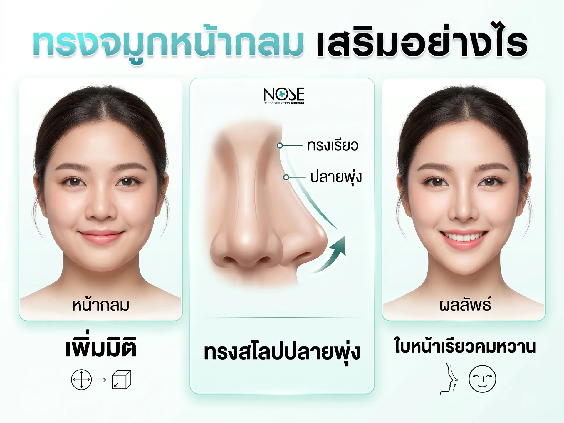 จมูกทรงไหน เหมาะสำหรับคนหน้ากลม ได้รับความนิยมสูงสุด