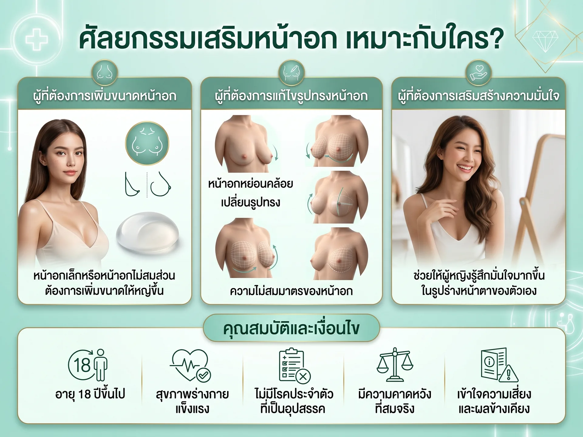 ศัลยกรรมเสริมหน้าอก เหมาะกับใคร?