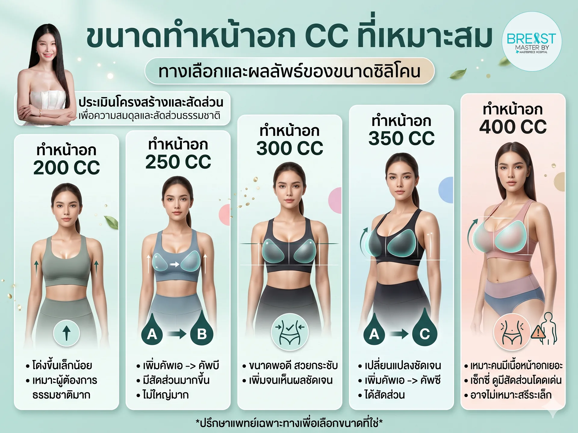 ขนาดทำหน้าอก CC ที่เหมาะสม