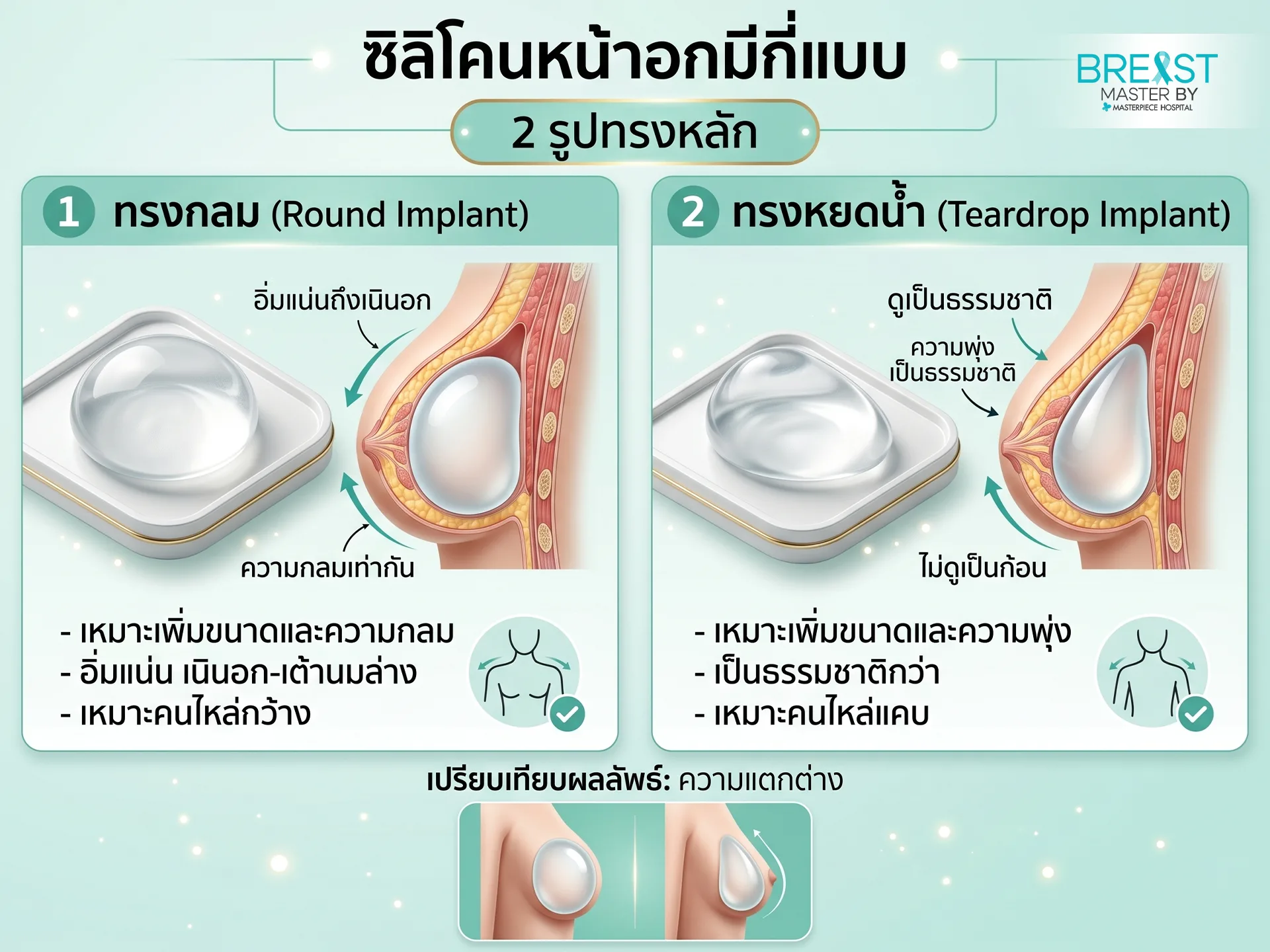 ซิลิโคนหน้าอกมีกี่แบบ