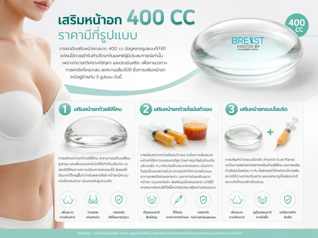 เสริมหน้าอก 400 CC ราคา มีกี่รูปแบบ