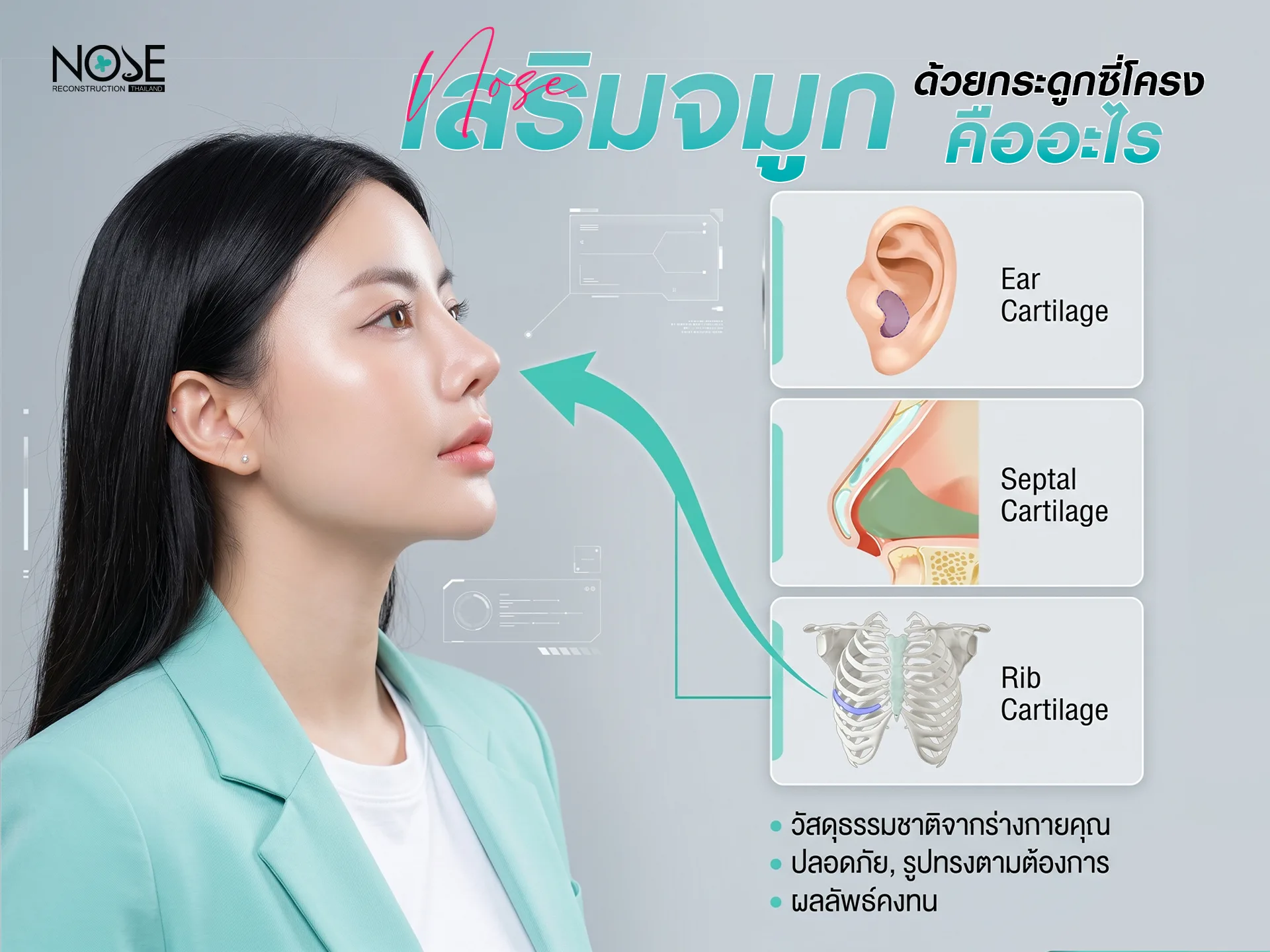 เสริมจมูก ด้วยกระดูกซี่โครง คืออะไร