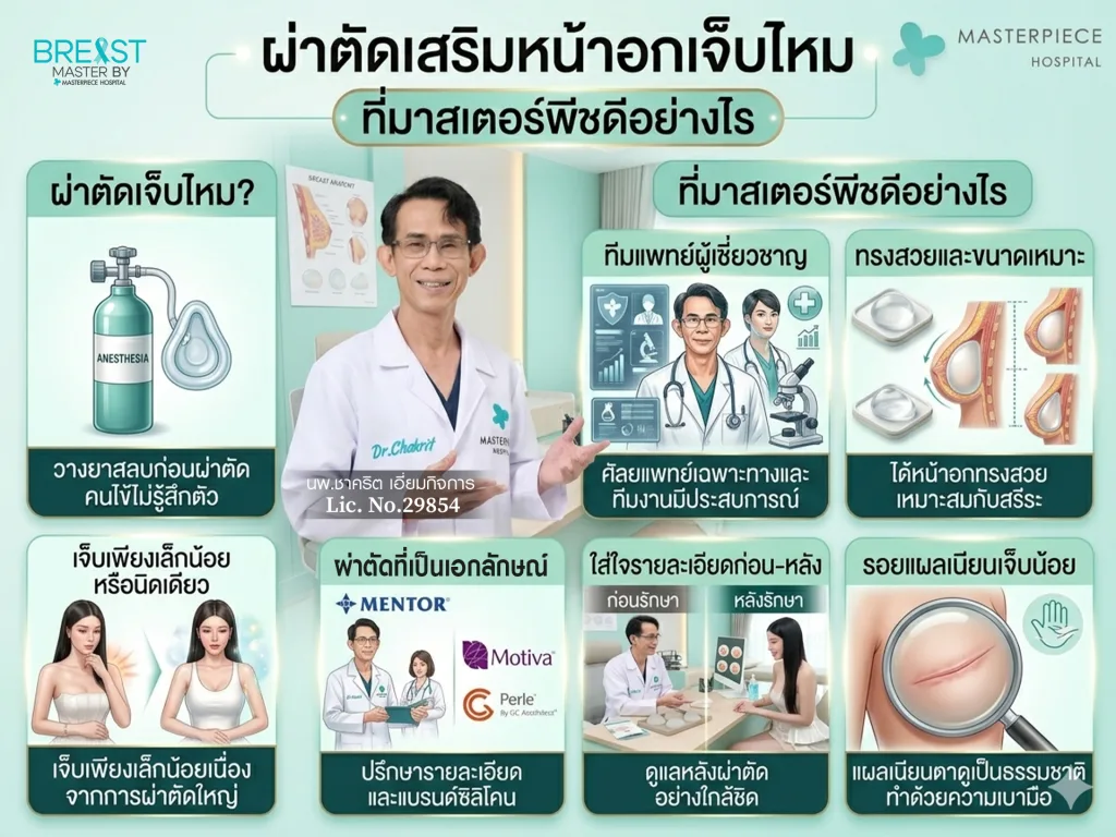 ผ่าตัดเสริมหน้าอกเจ็บไหม ที่มาสเตอร์พีชดีอย่างไร