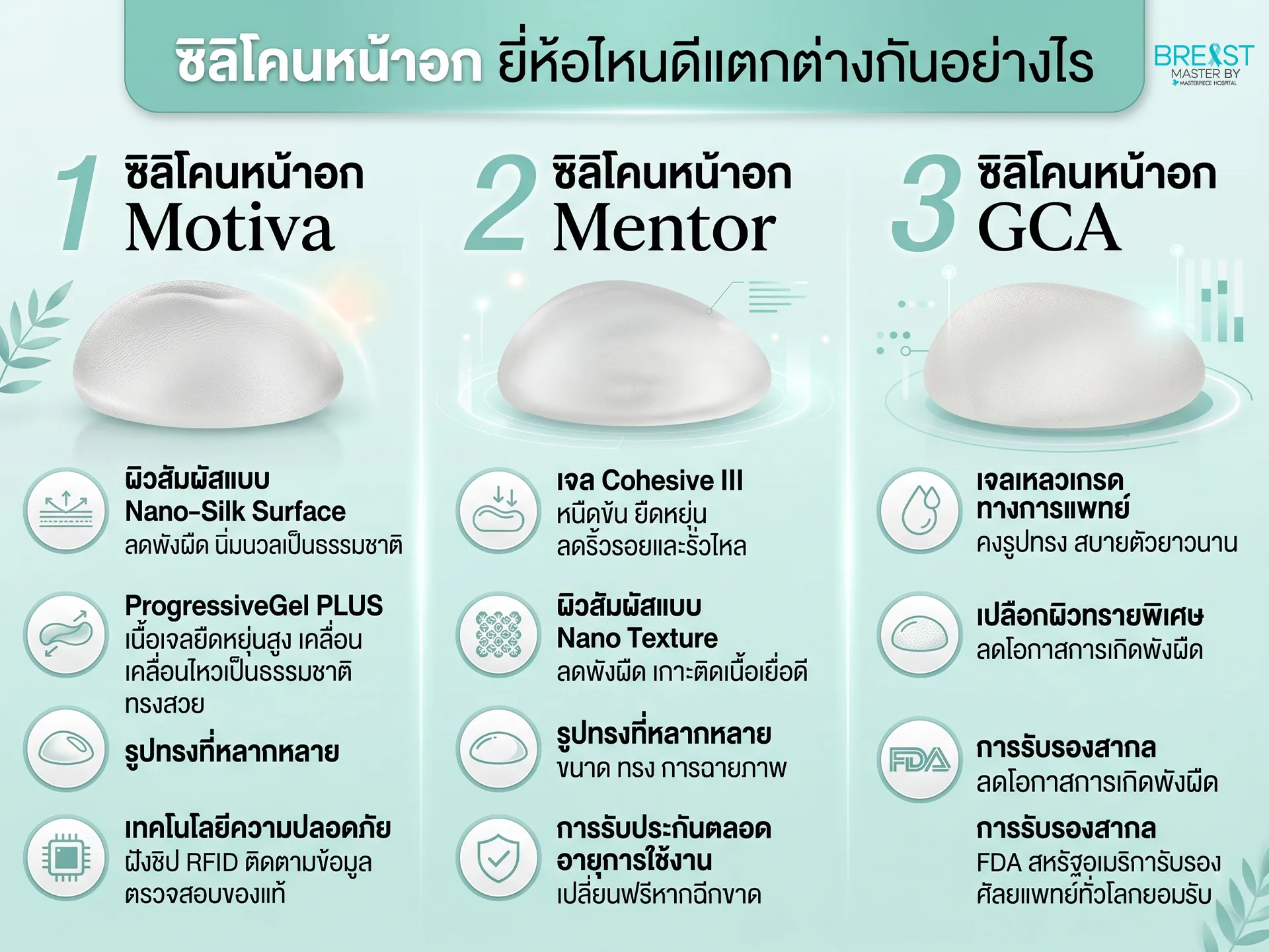 ซิลิโคนหน้าอก ยี่ห้อไหนดีแตกต่างกันอย่างไร