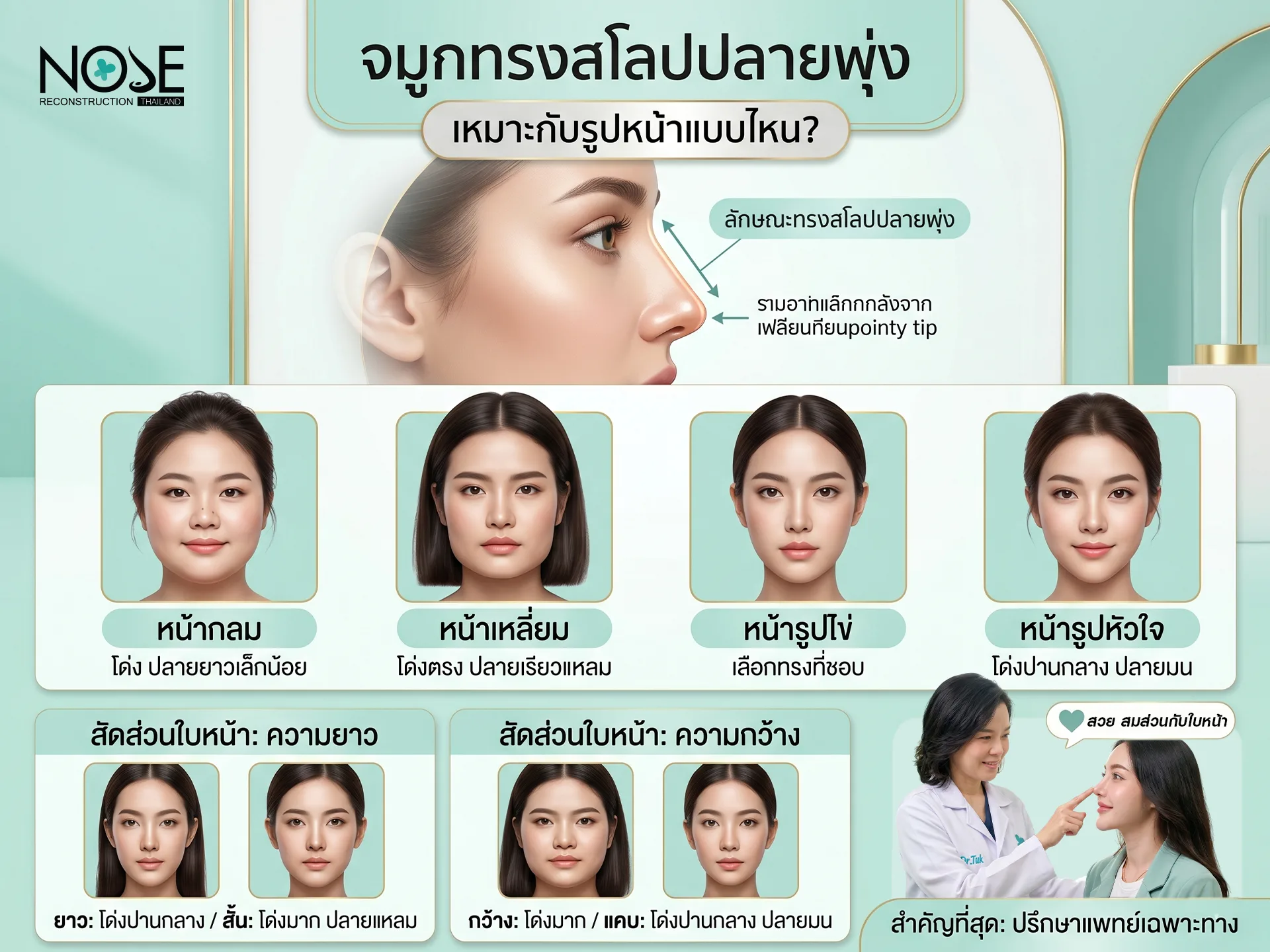 จมูกทรงสโลปปลายพุ่งเหมาะกับรูปหน้าแบบไหน