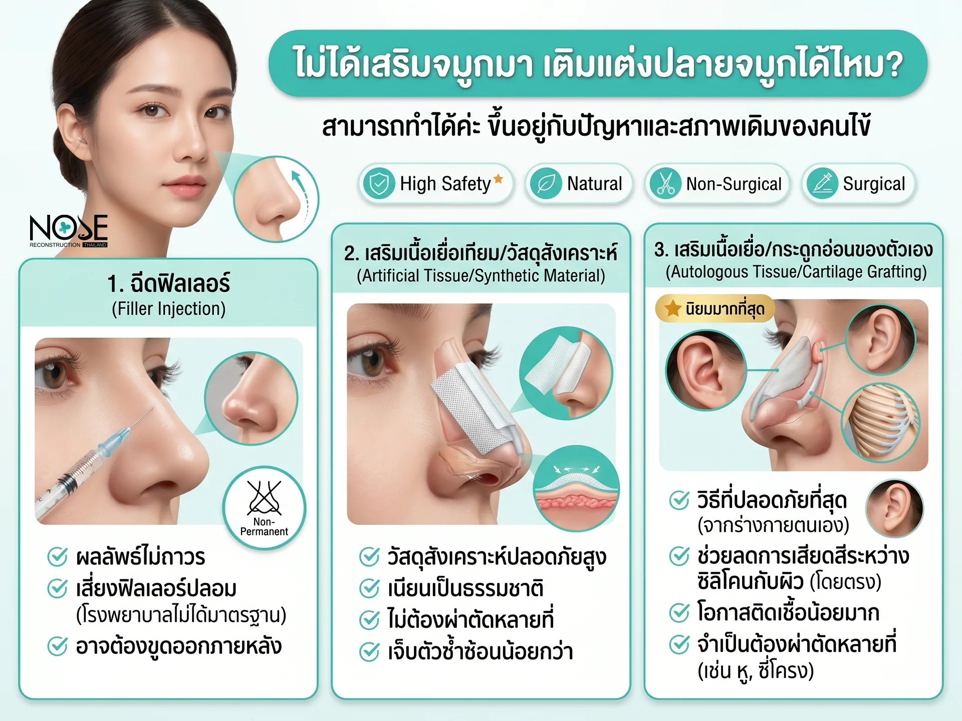 ไม่ได้เสริมจมูกมา เติมแต่งปลายจมูกได้ไหม