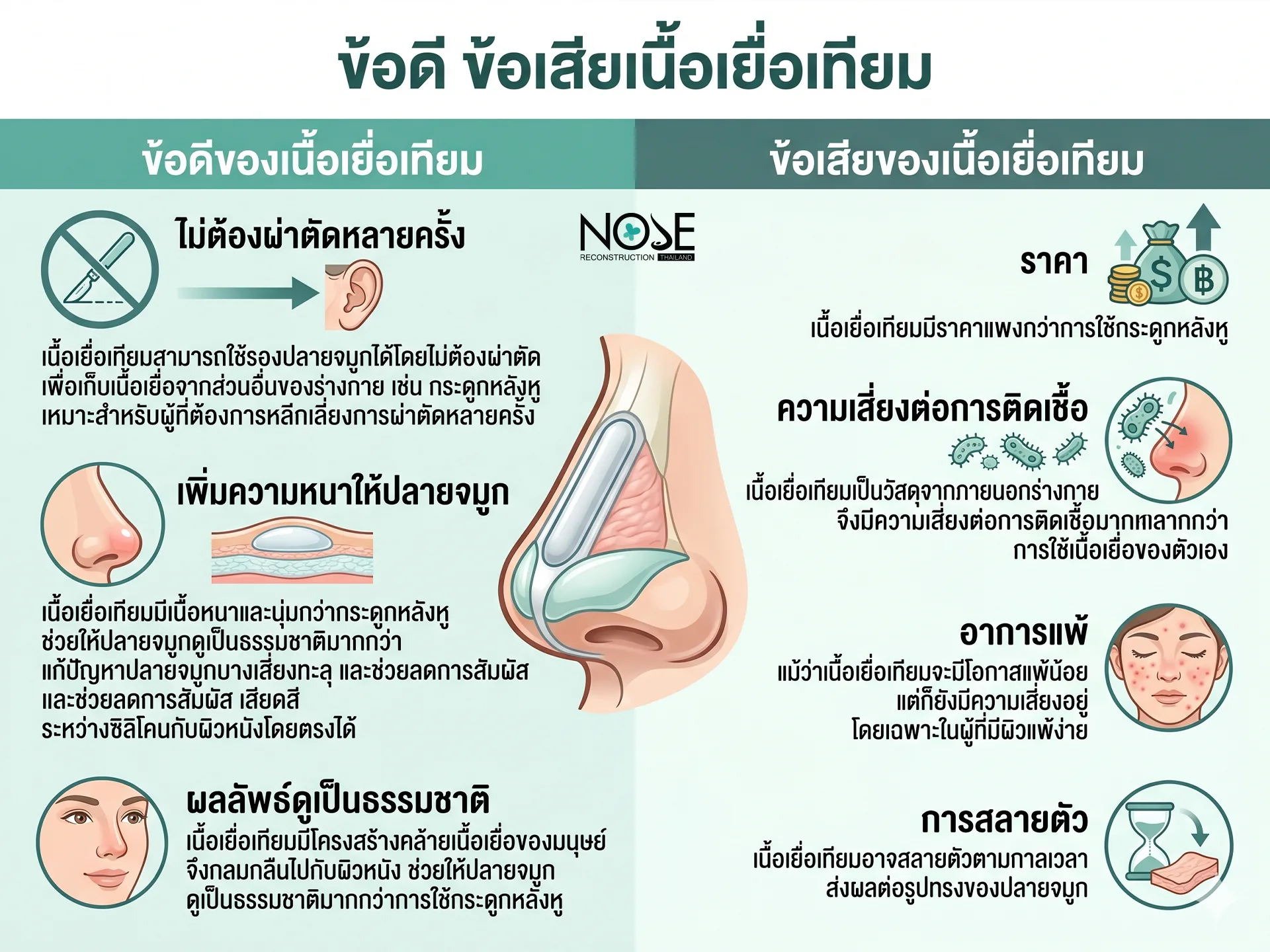ข้อดี ข้อเสียเนื้อเยื่อเทียม