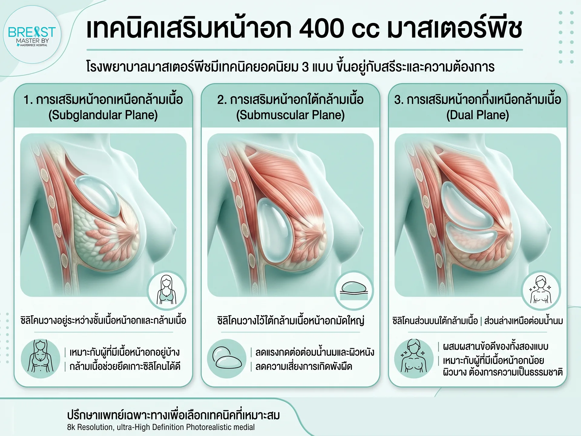 เทคนิคเสริมทำนม 400 cc มาสเตอร์พีช