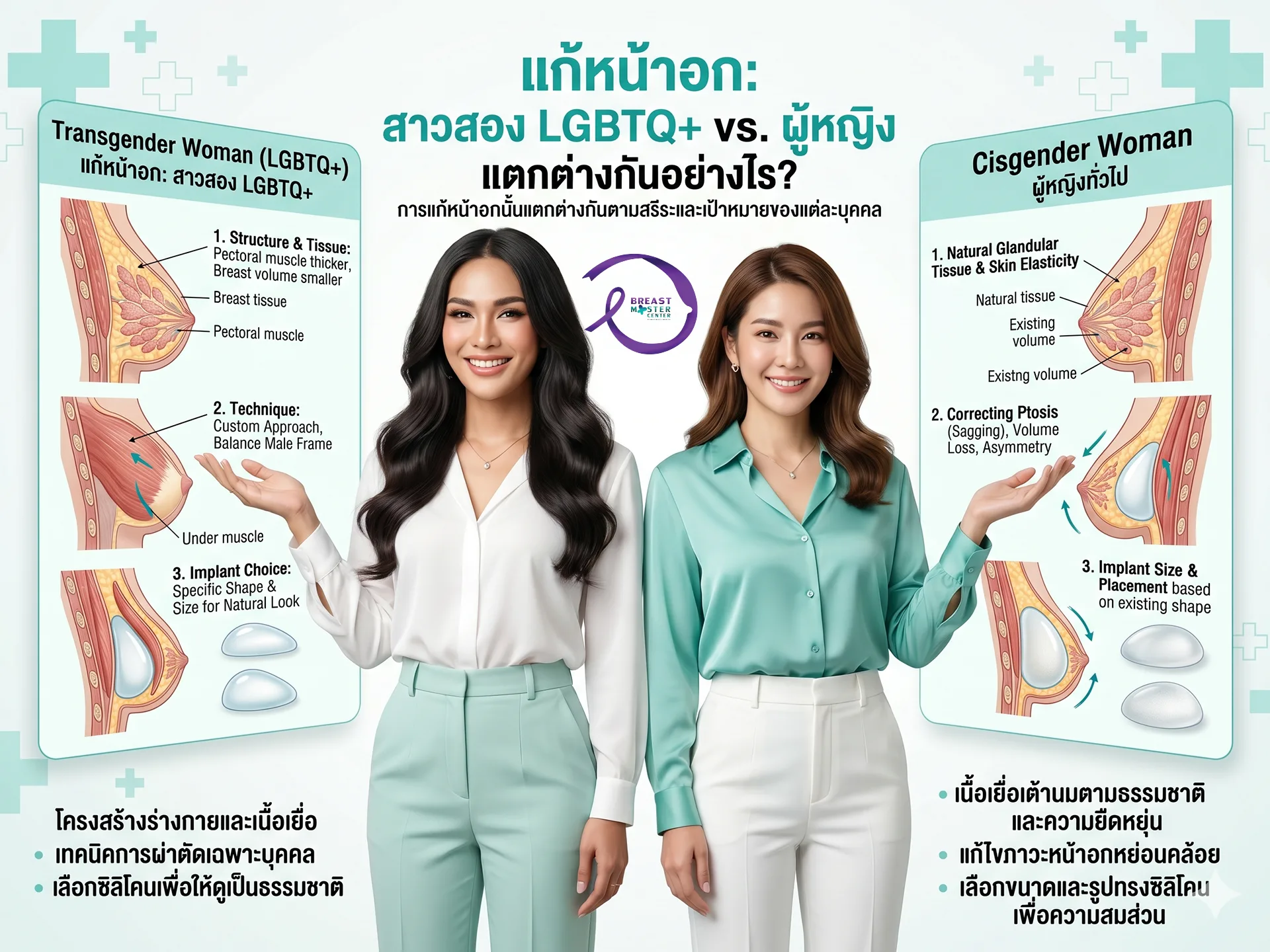 แก้หน้าอก สาวสอง LGBTQ กับผู้หญิง แตกต่างกันไหม