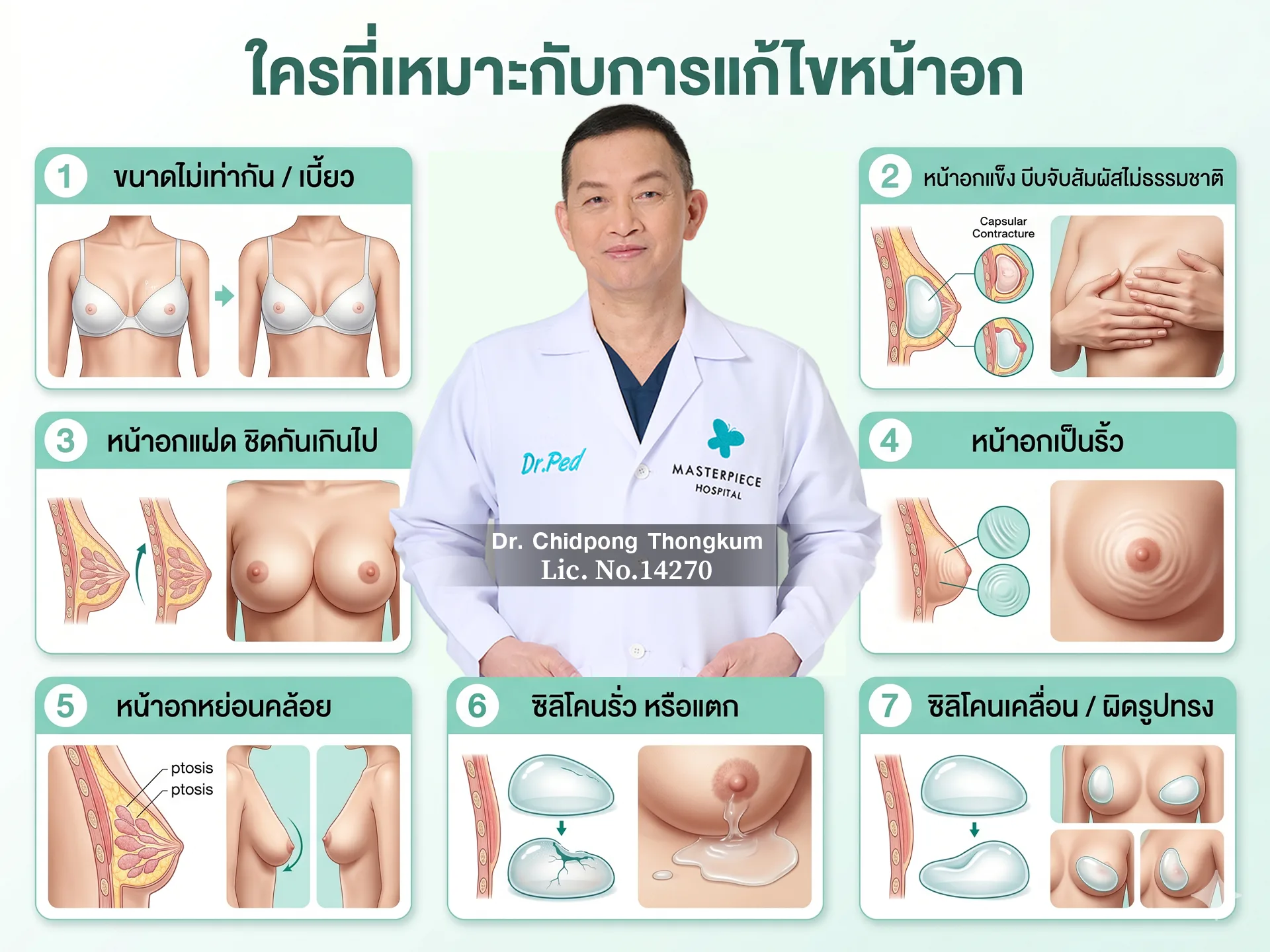 ใครที่เหมาะกับการแก้ไขหน้าอก