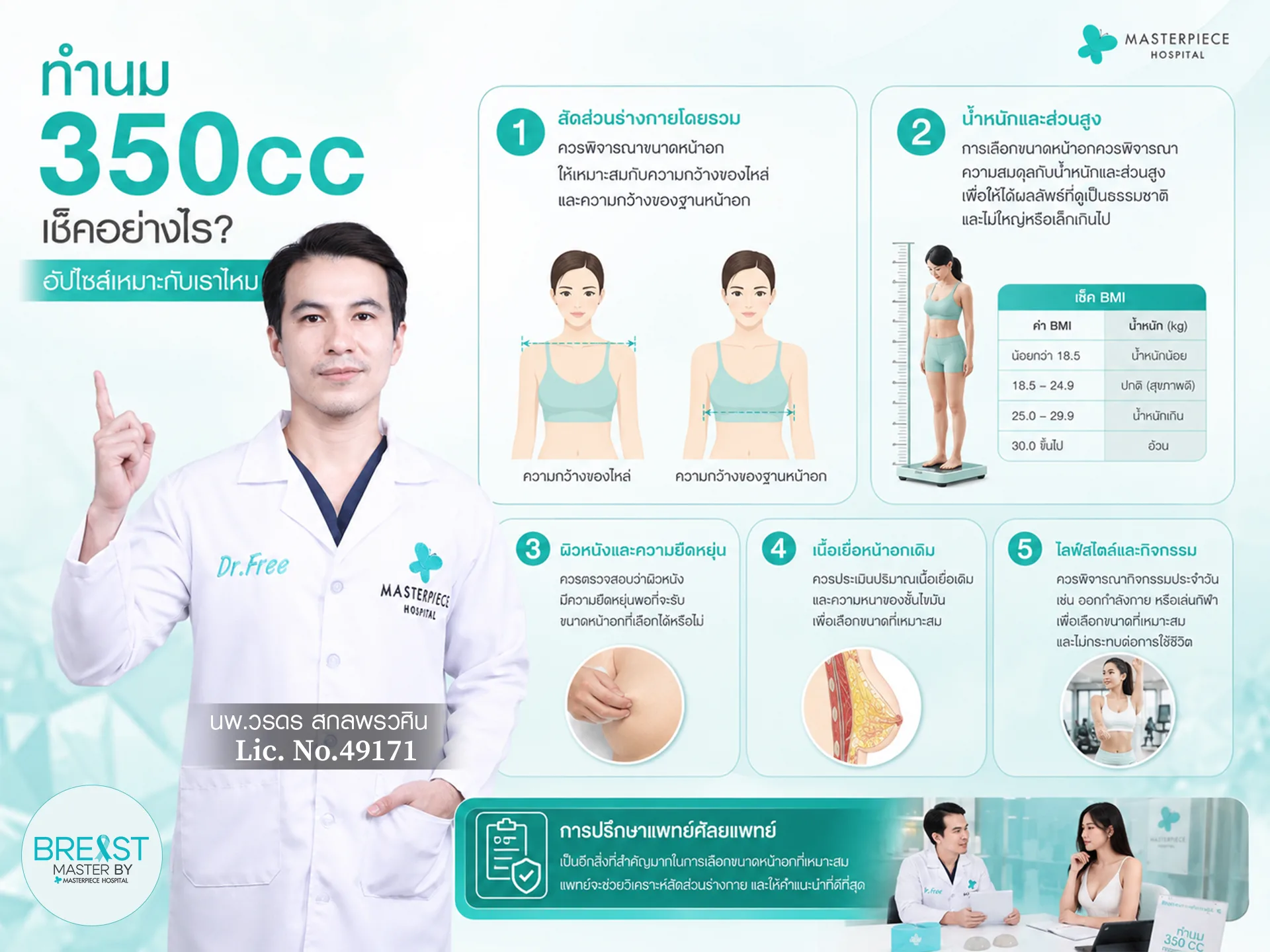 ทำนม 350 cc เช็คอย่างไร อัปไซซ์เหมาะกับเราไหม