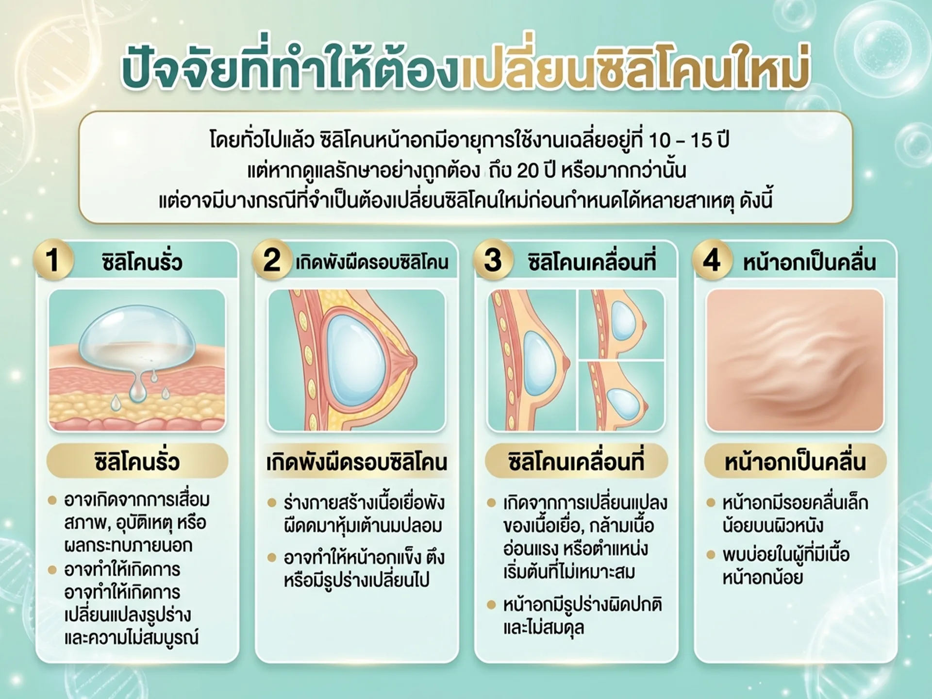 ปัจจัยที่ทำให้ต้องเปลี่ยนซิลิโคนใหม่