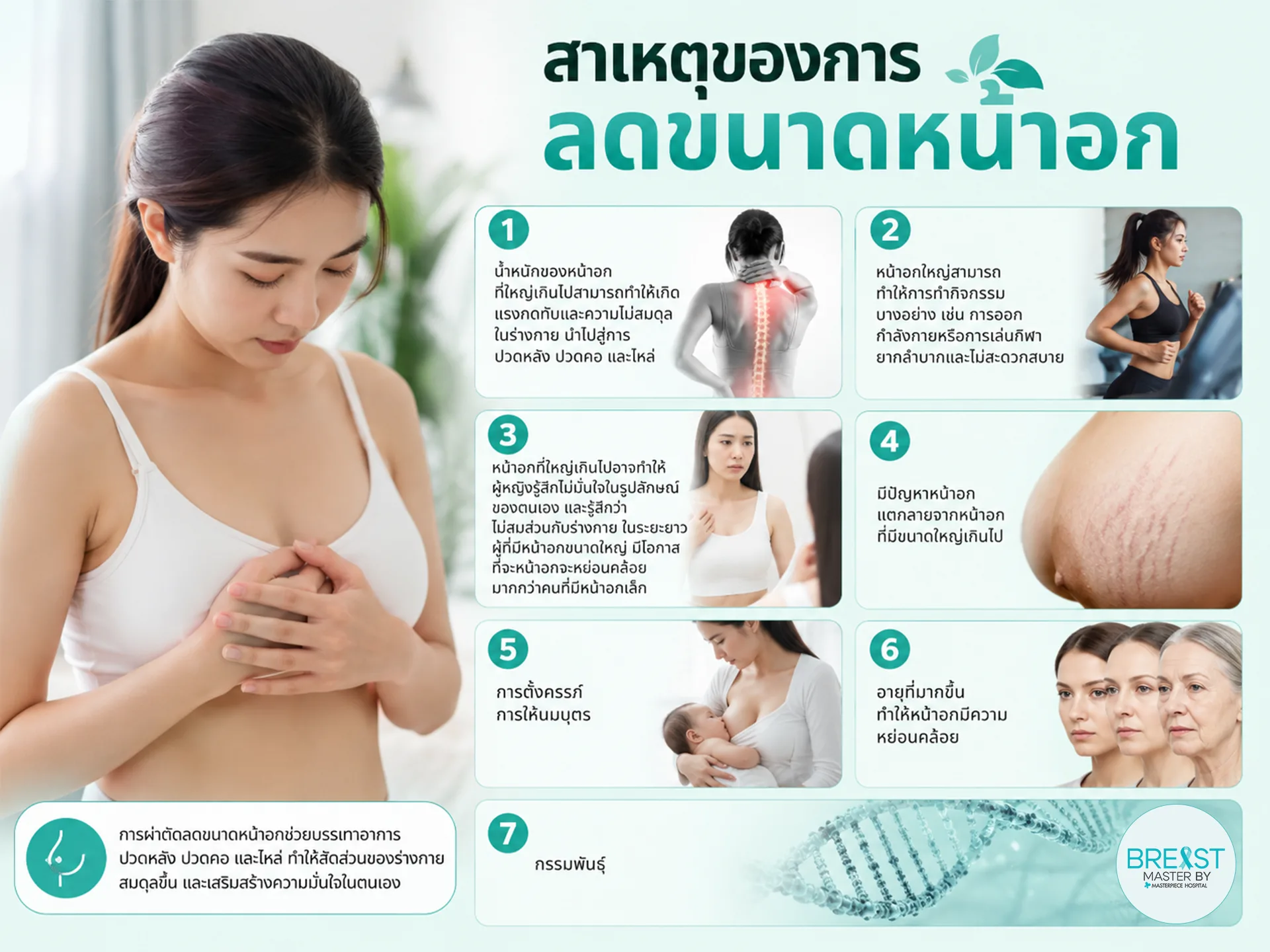 สาเหตุของการลดขนาดหน้าอก