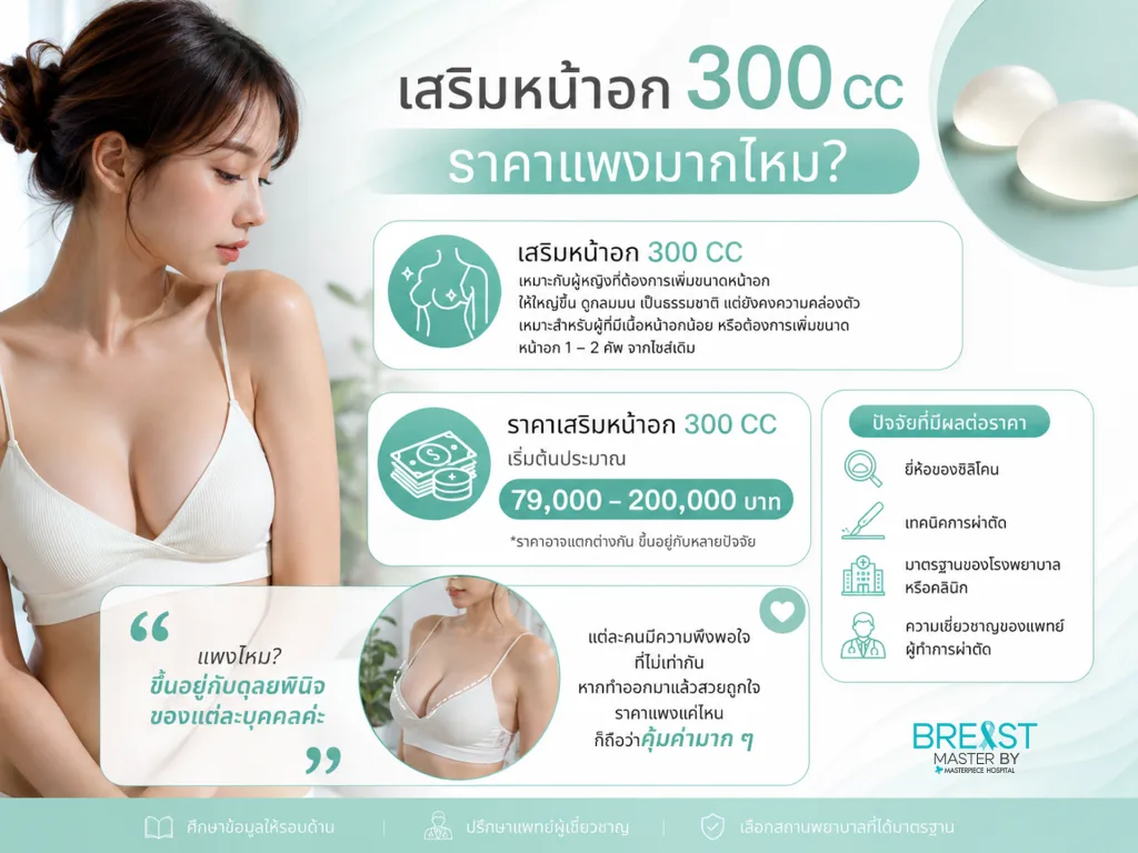 หน้าอกเล็ก ทำเสริมหน้าอก 300 CC ราคา แพงมากไหม