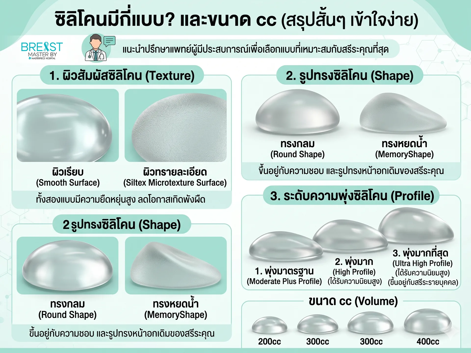 ซิลิโคนมีกี่แบบ ขนาดของ cc ซิลิโคน