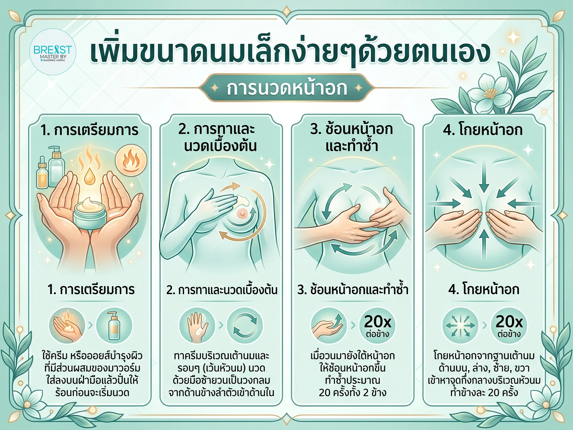 เพิ่มขนาดนมเล็กง่ายๆด้วยตนเอง