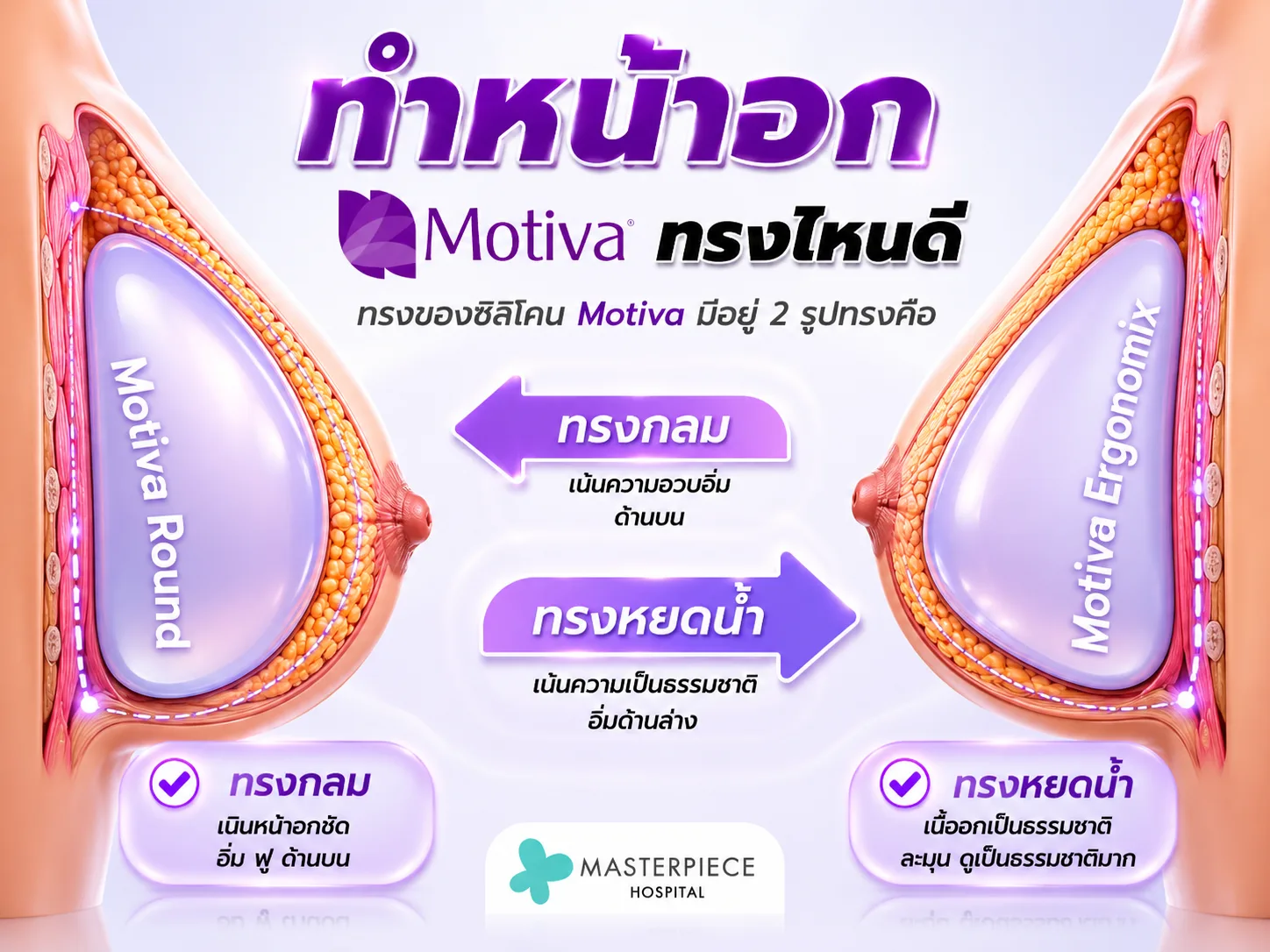 ทำหน้าอก motiva ทรงไหนดี