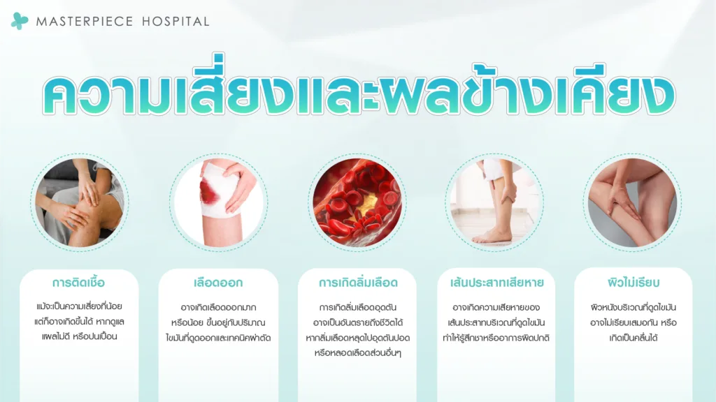 ความเสี่ยงและผลข้างเคียงการดูดไขมันต้นขา ความเสี่ยงและผมข้างเคียงดูดไขมันต้นขา