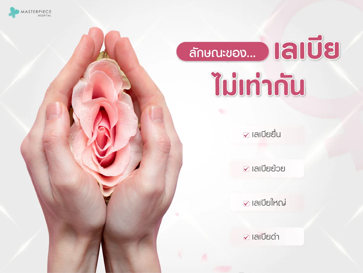 ลักษณะเลเบียไม่เท่ากัน