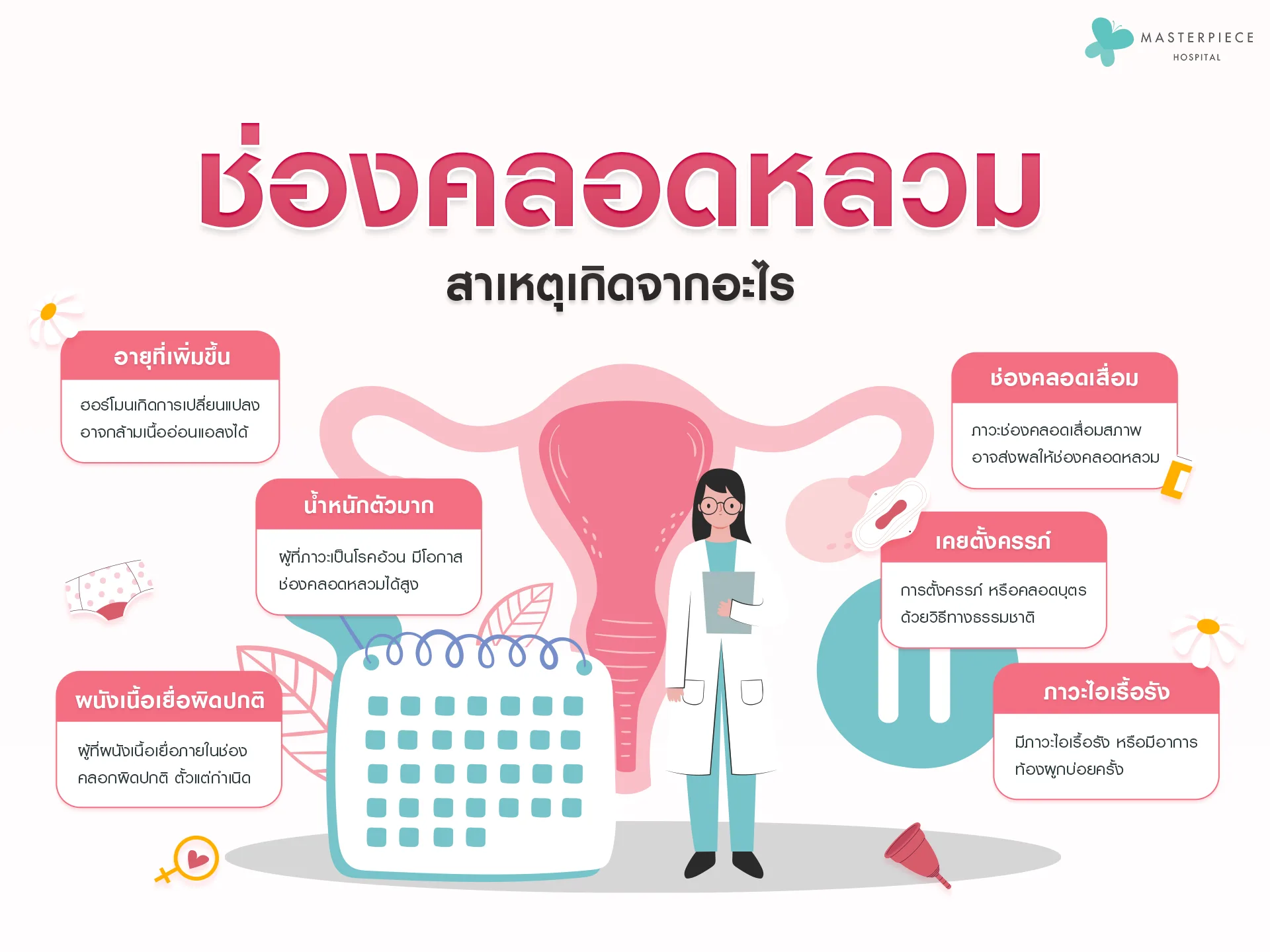 ช่องคลอดหลวม เกิดจากสาเหตุอะไร
