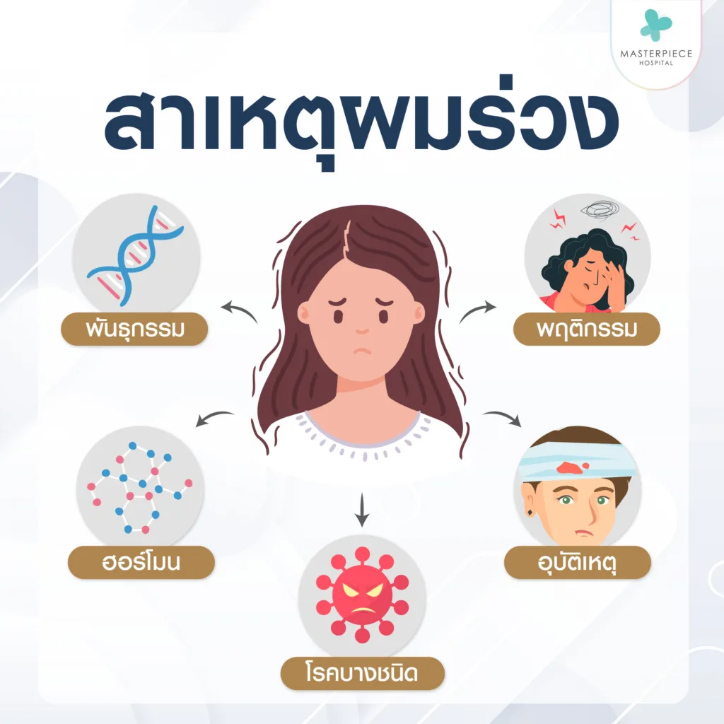 สาเหตุของผมร่วง สาเหตุของผมร่วง