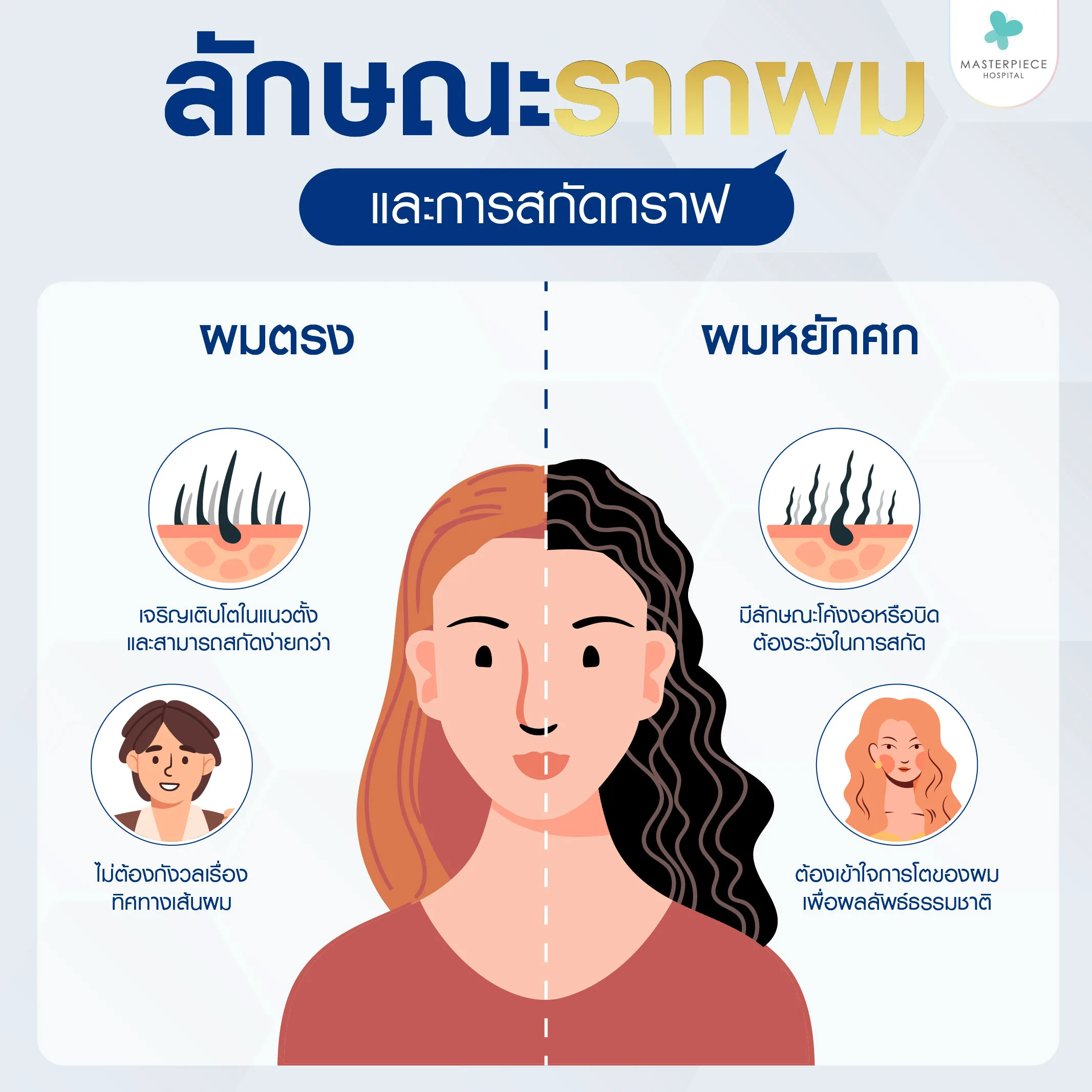 ลักษณะของรากผมและการสกัดกราฟ ลักษณะของรากผมและการสกัดกราฟ