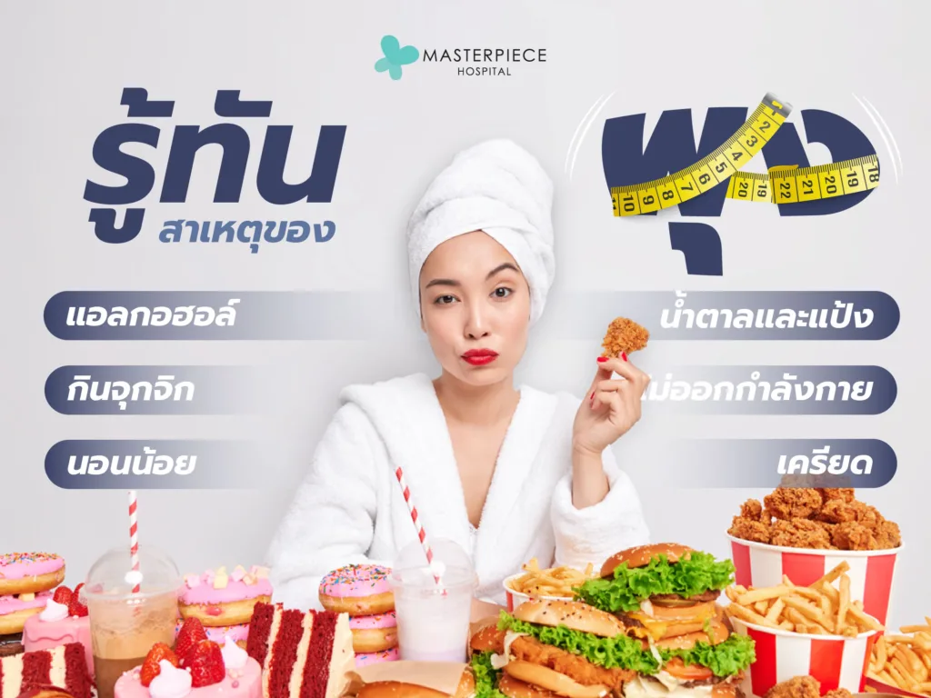 รู้ทันสาเหตุของ "พุง" รู้ทันสาเหตุของ "พุง"